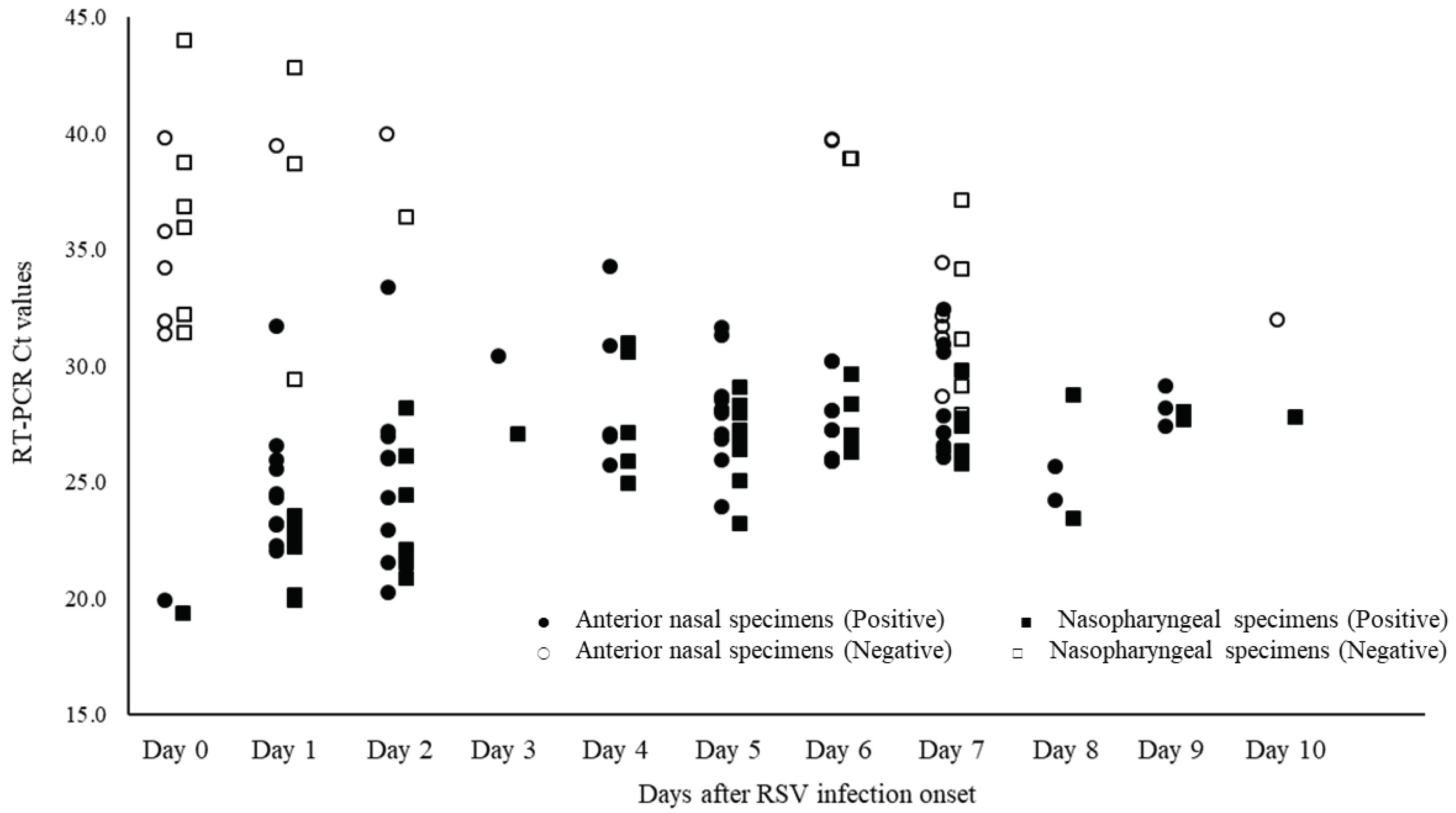 Preprints 92297 g008