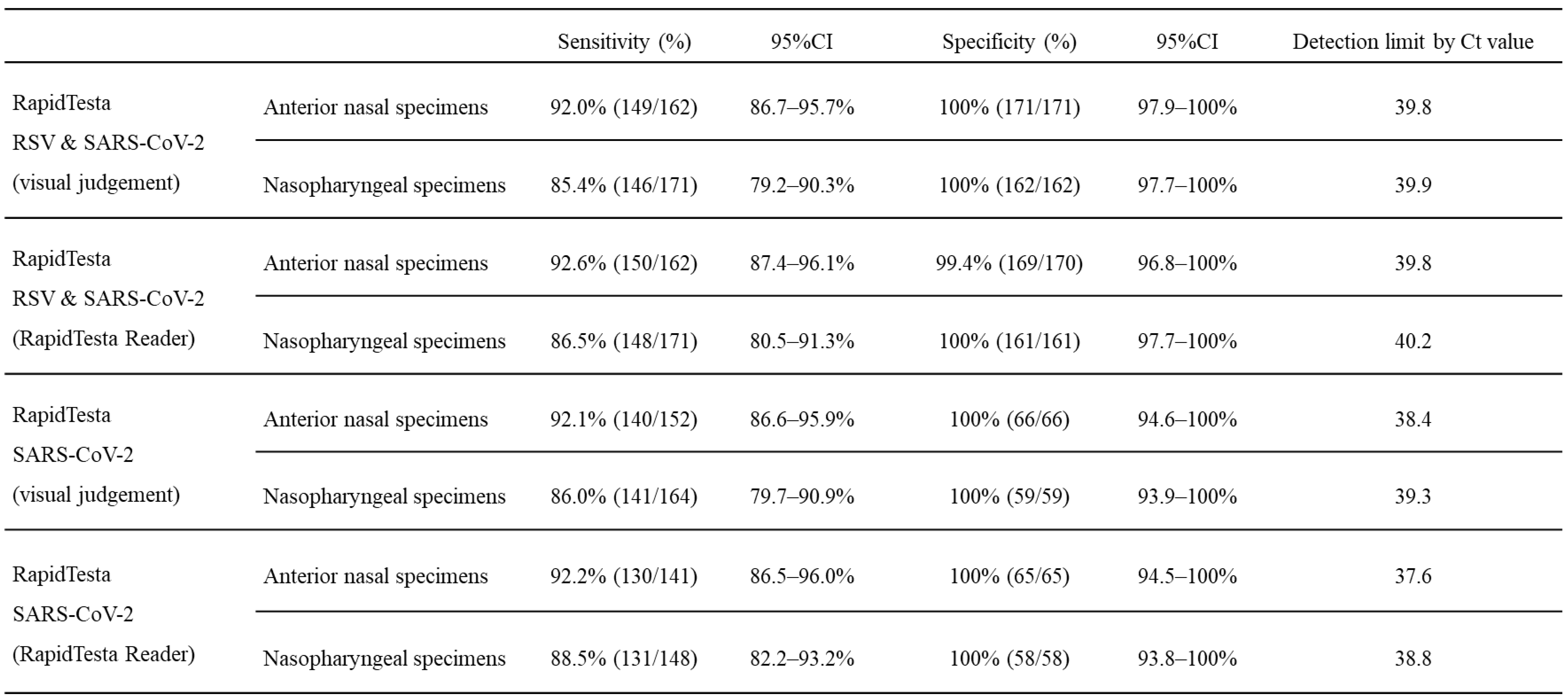 Preprints 92297 i002