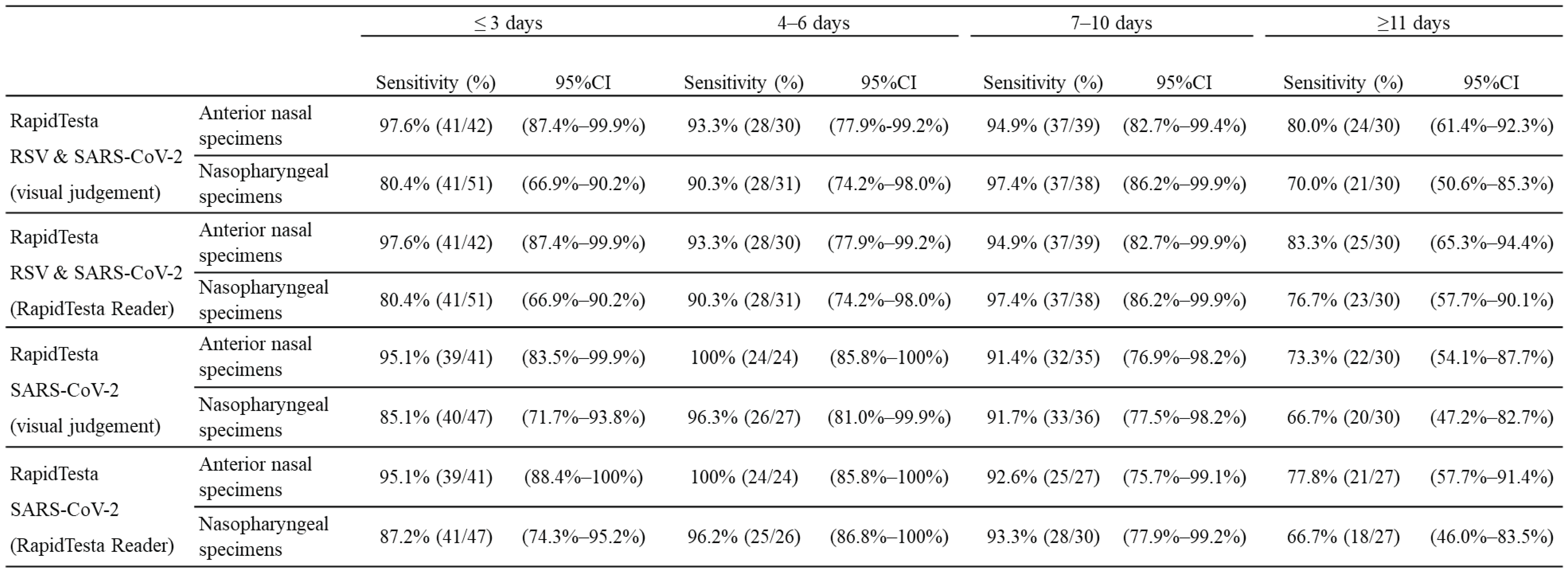 Preprints 92297 i004