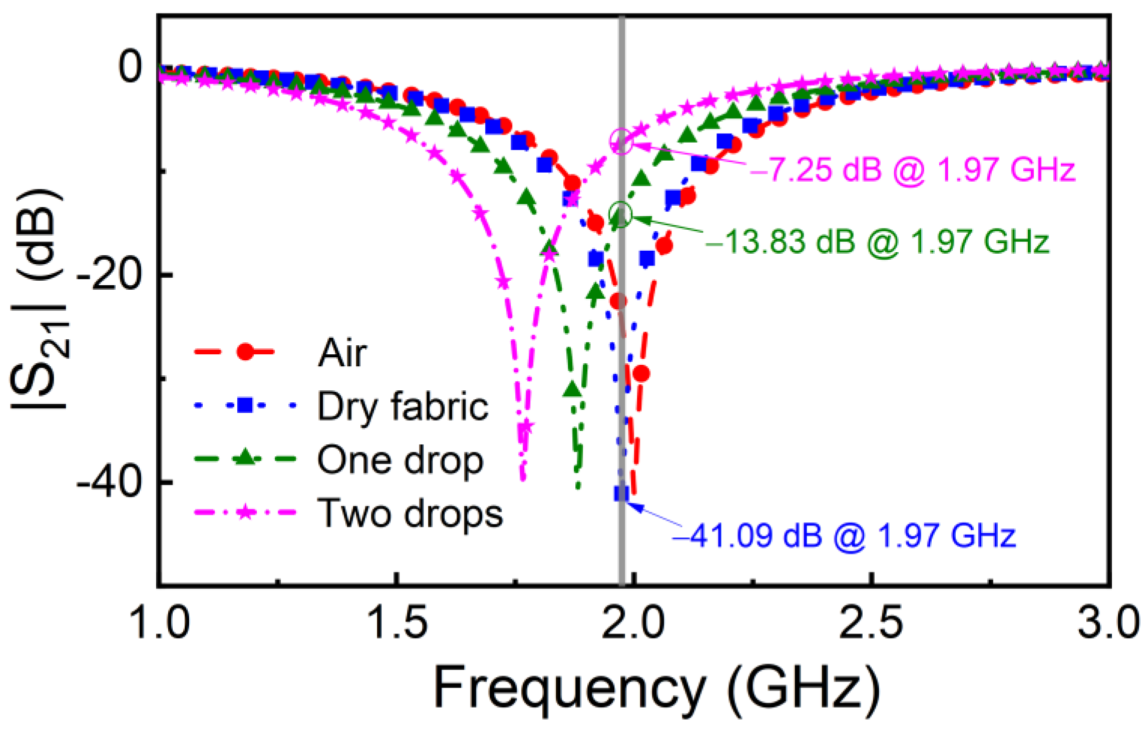 Preprints 71822 g002