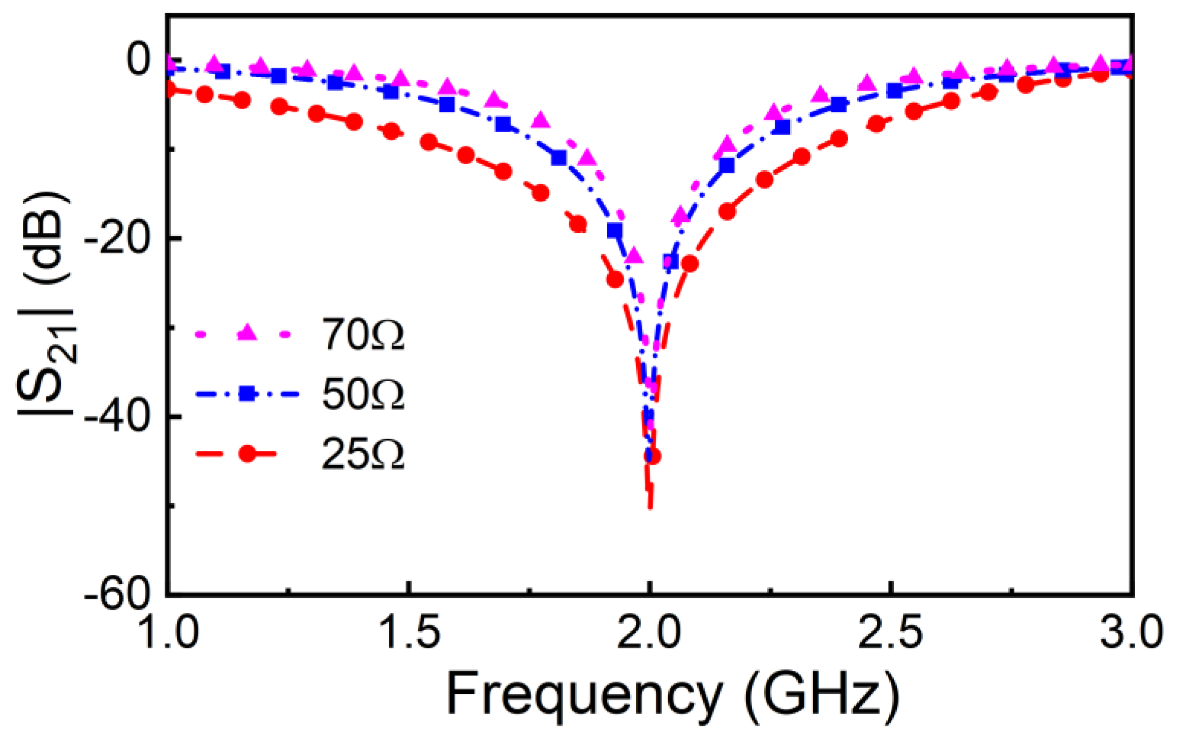 Preprints 71822 g003