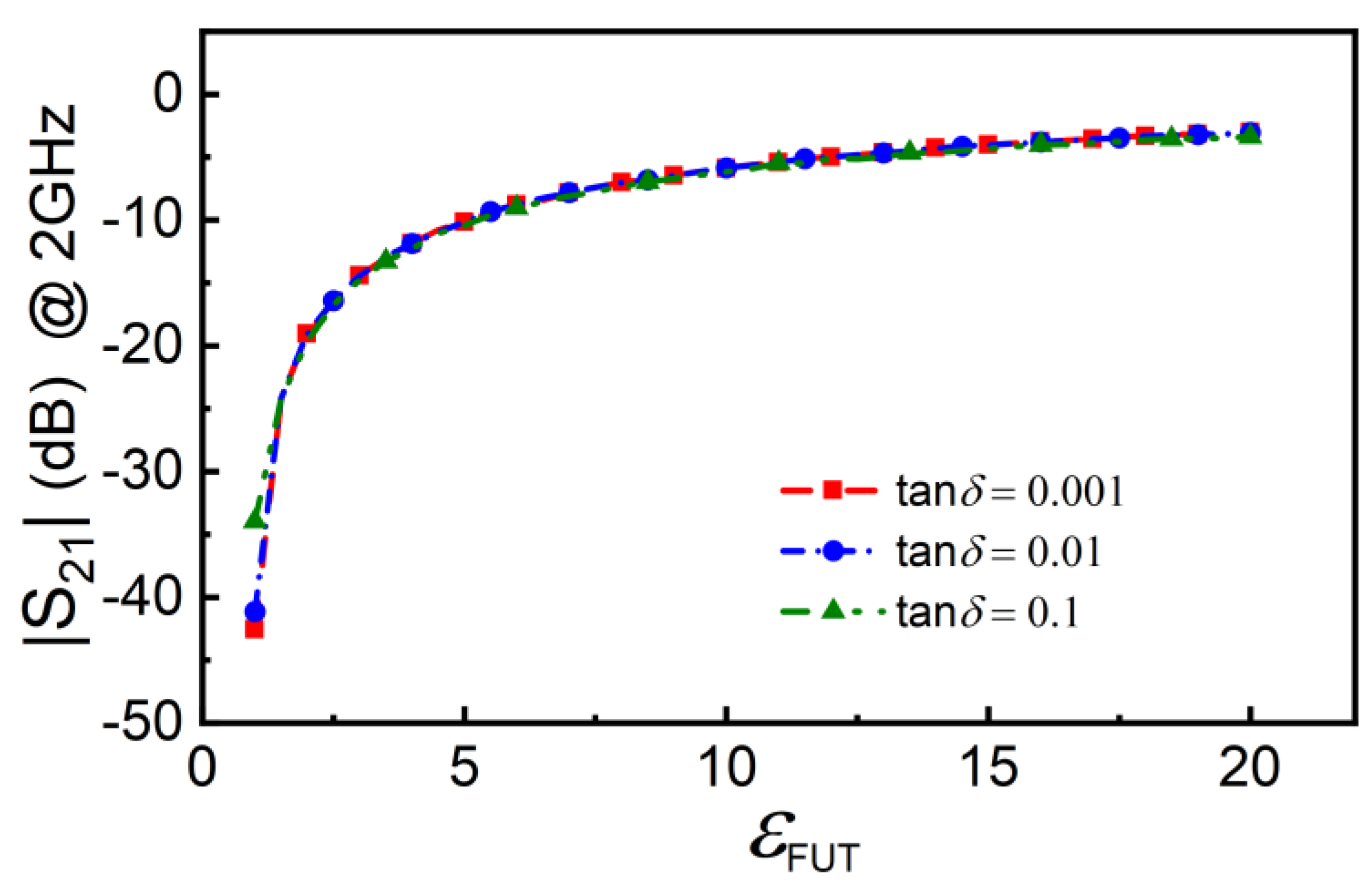 Preprints 71822 g005