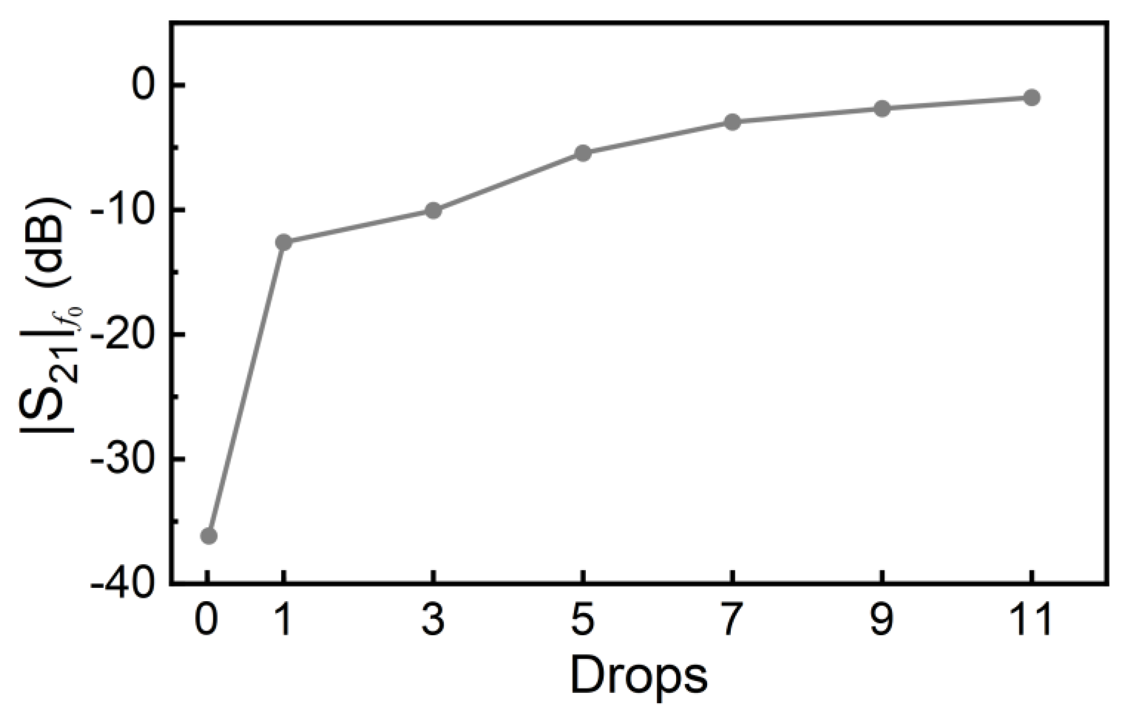 Preprints 71822 g008