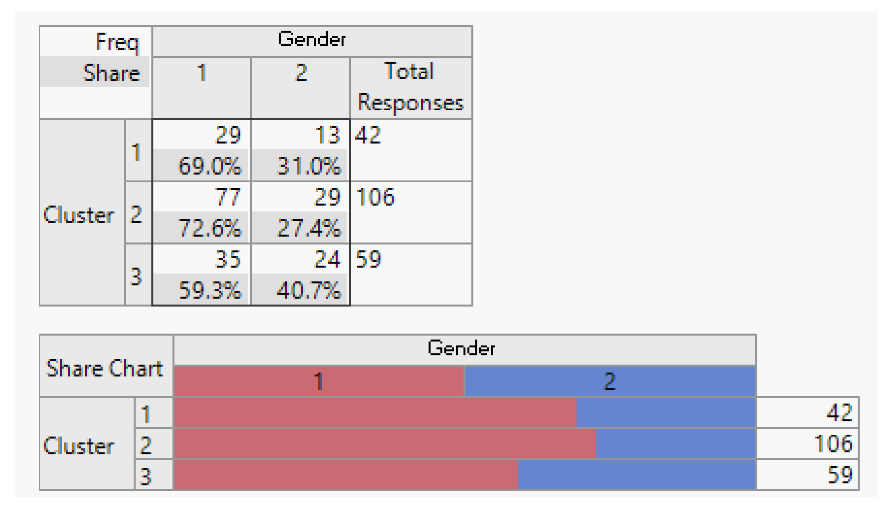 Preprints 93818 g005