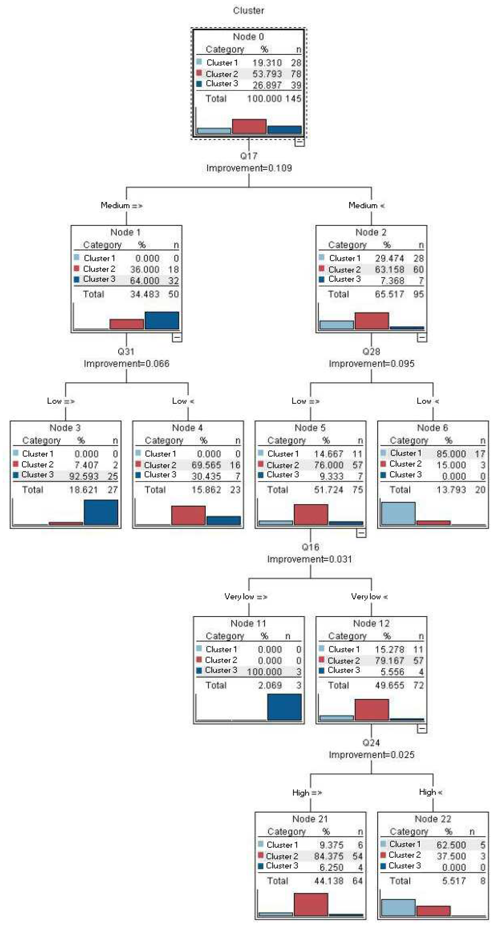 Preprints 93818 g012