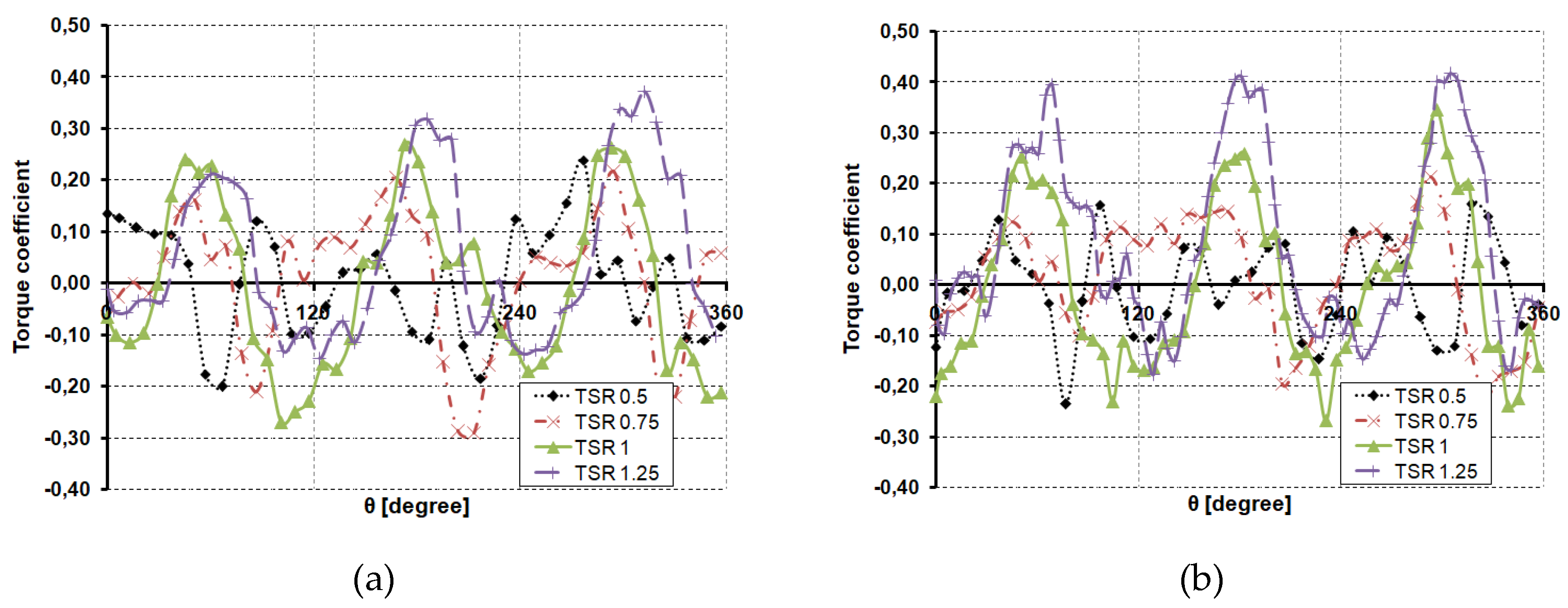 Preprints 93901 g008