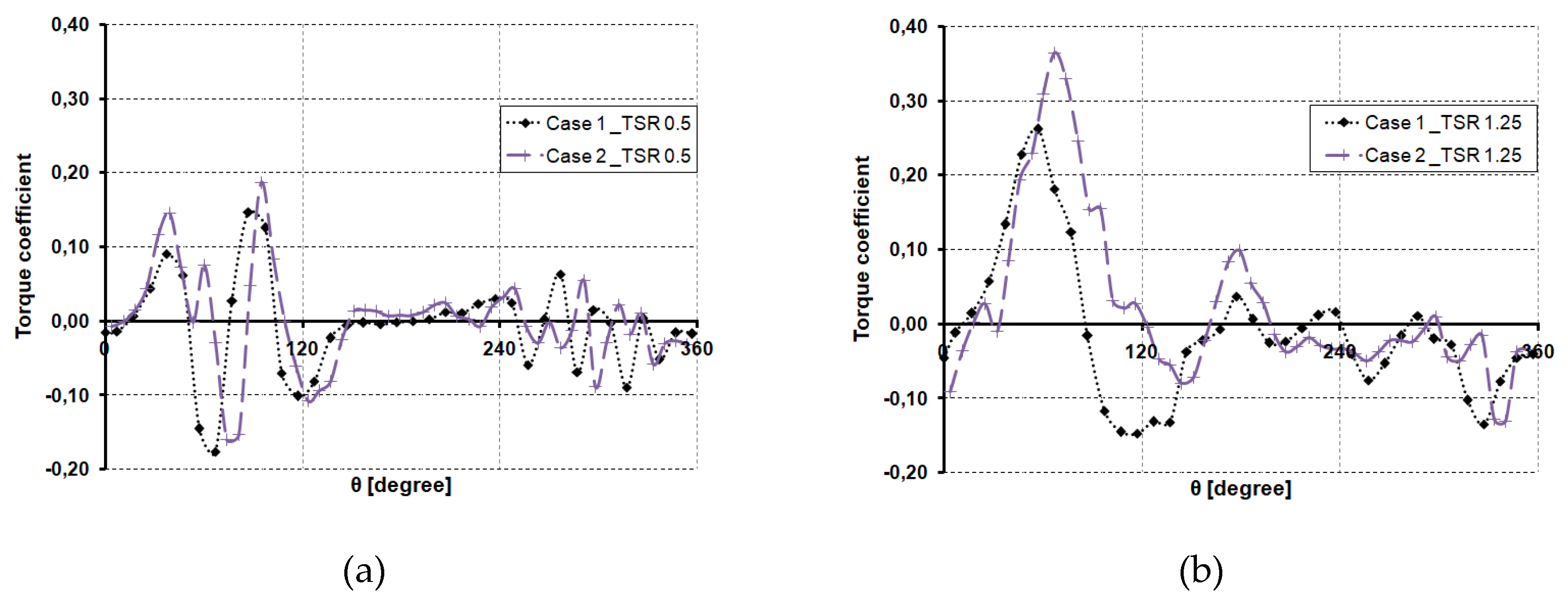 Preprints 93901 g009