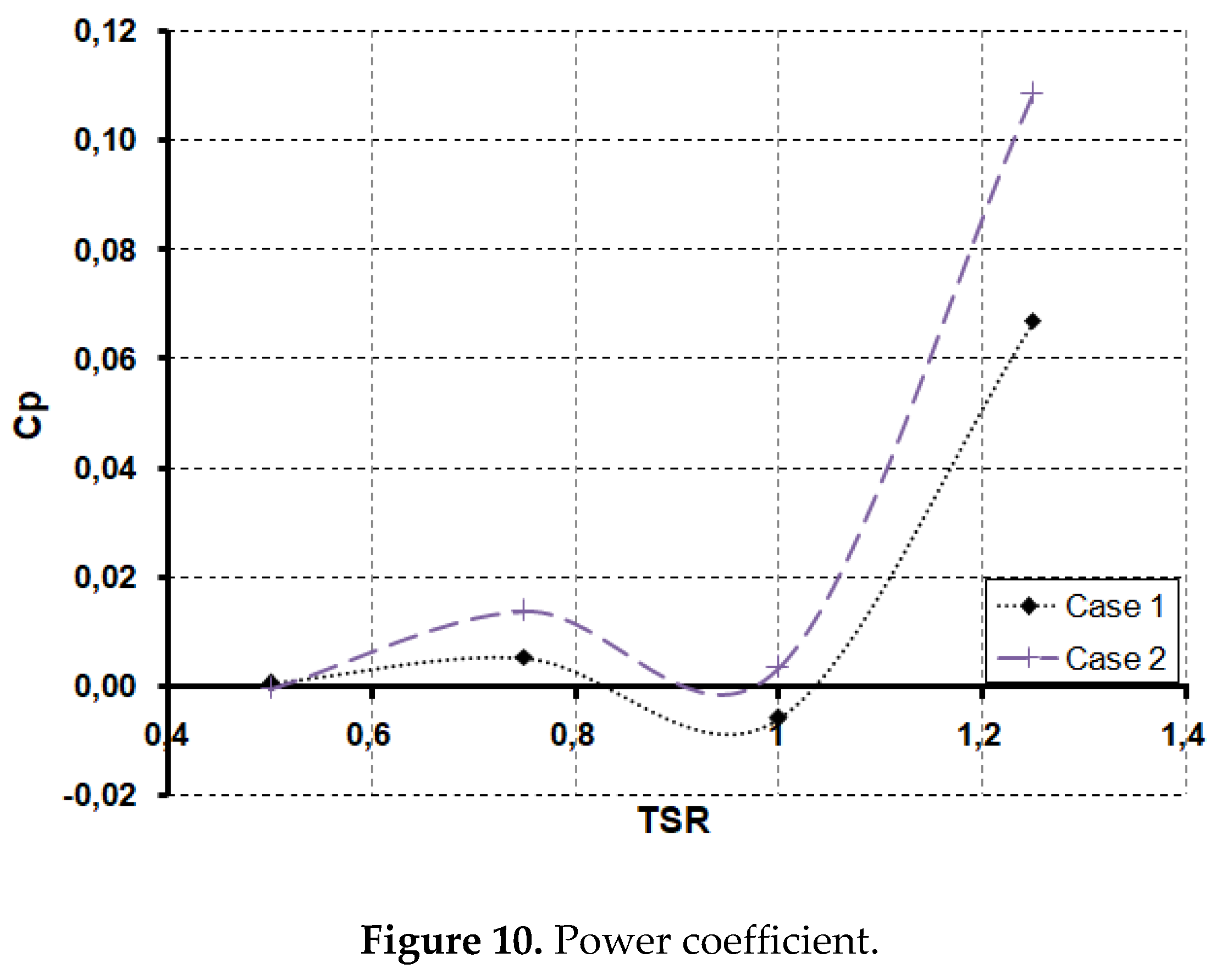 Preprints 93901 g010