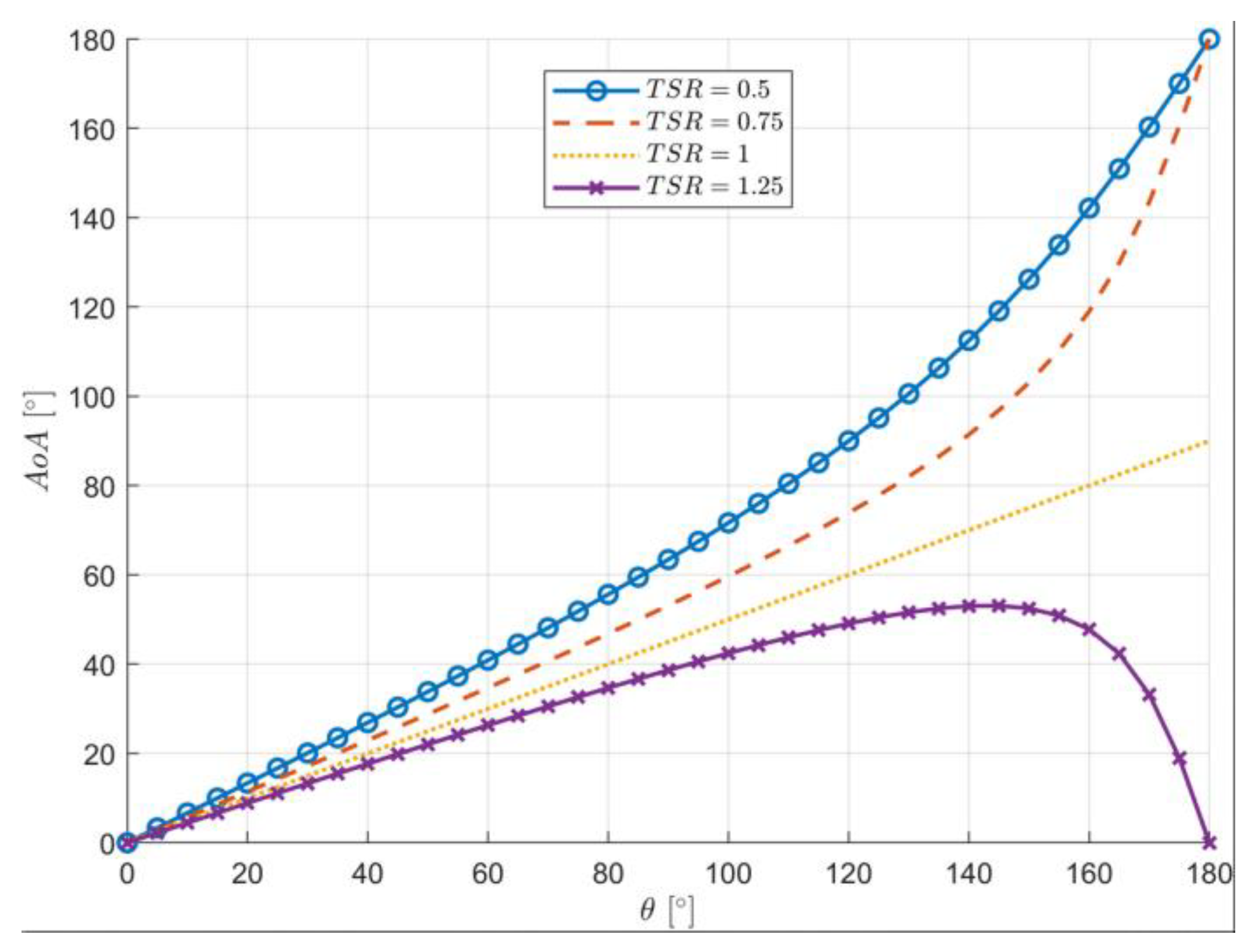 Preprints 93901 g011