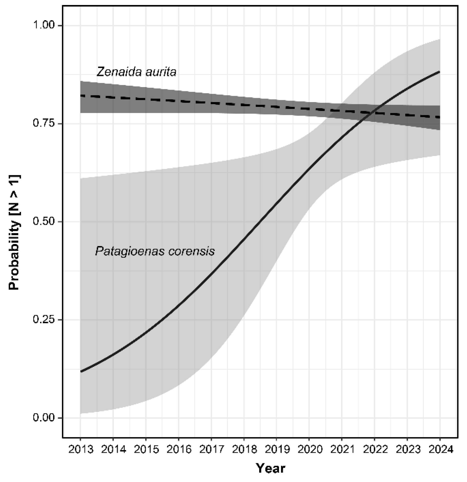 Preprints 111957 g002