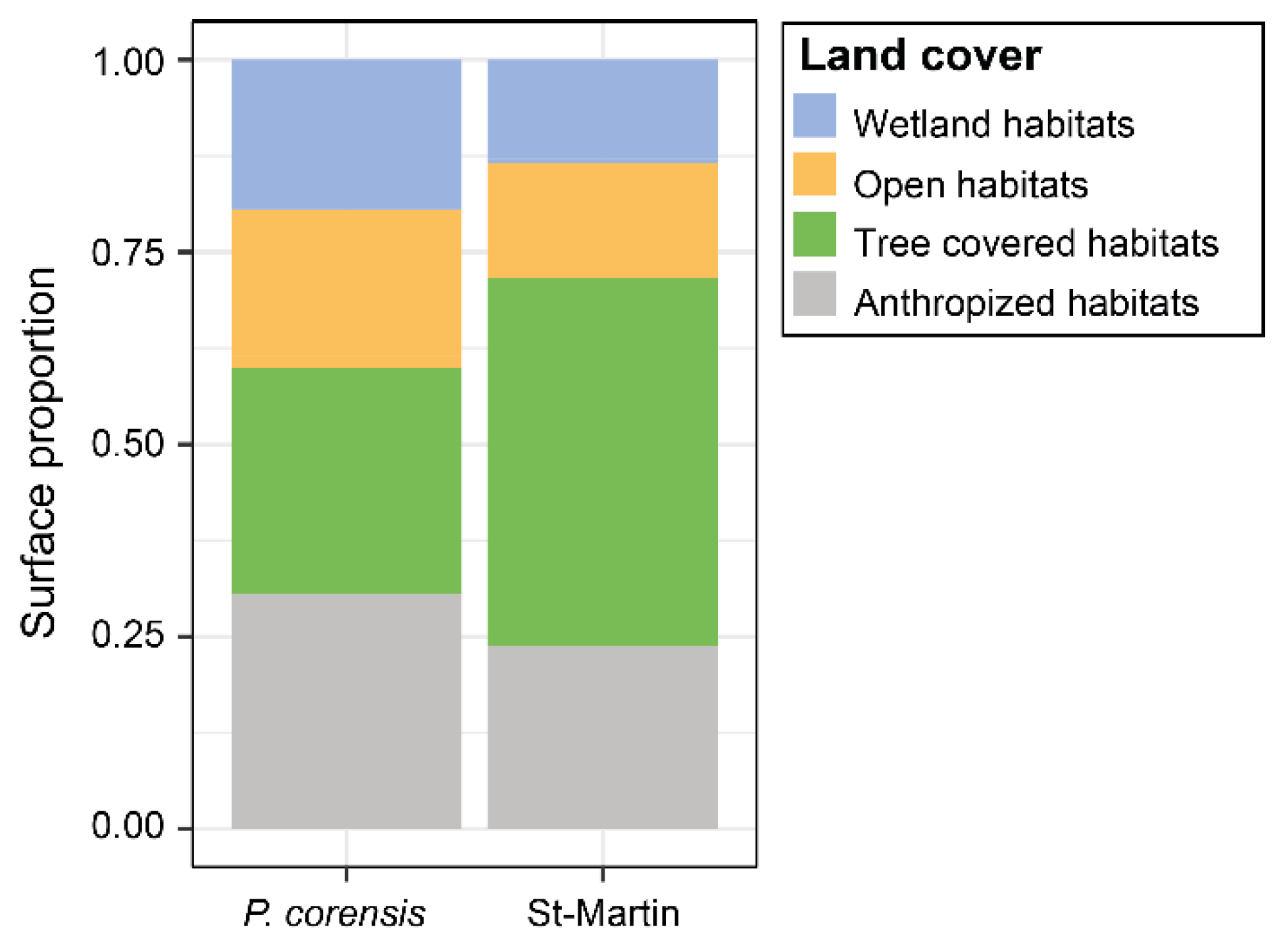 Preprints 111957 g003