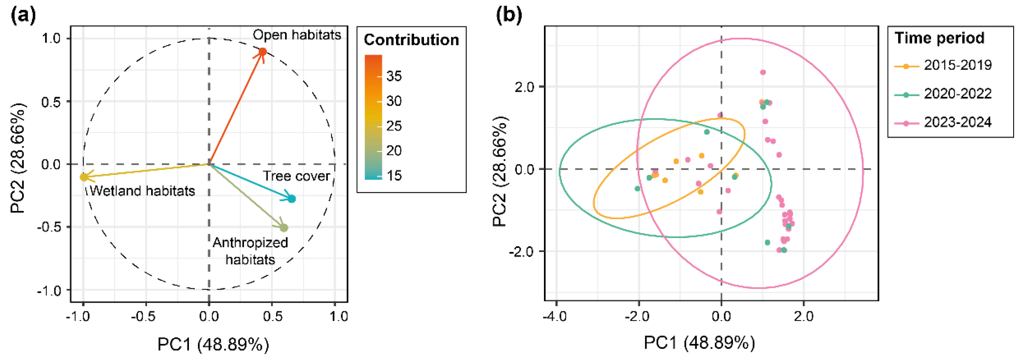 Preprints 111957 g004