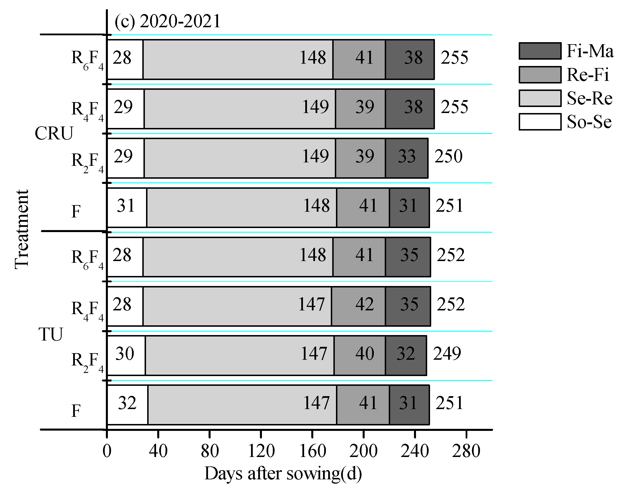 Preprints 92681 g005b