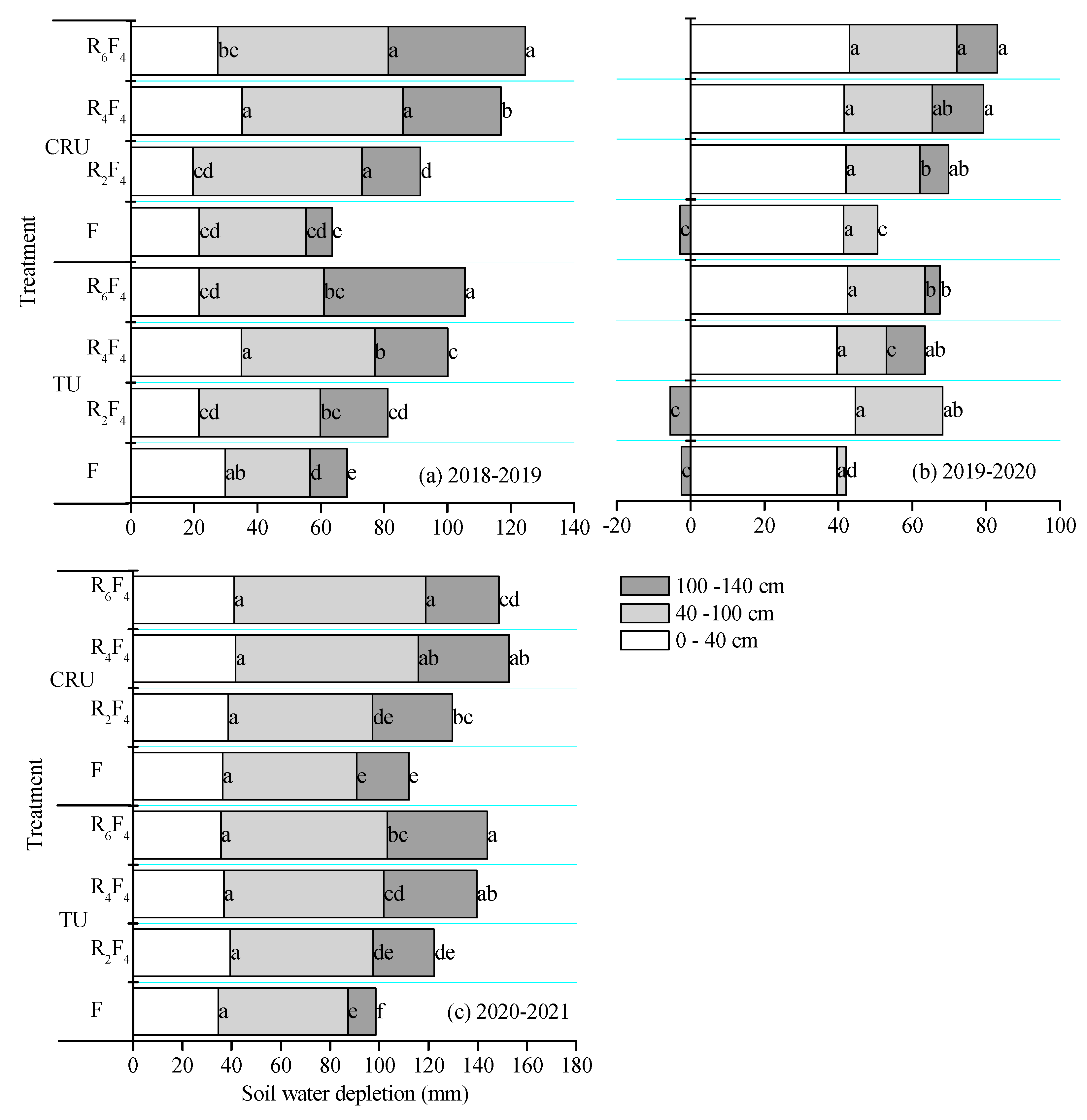 Preprints 92681 g007