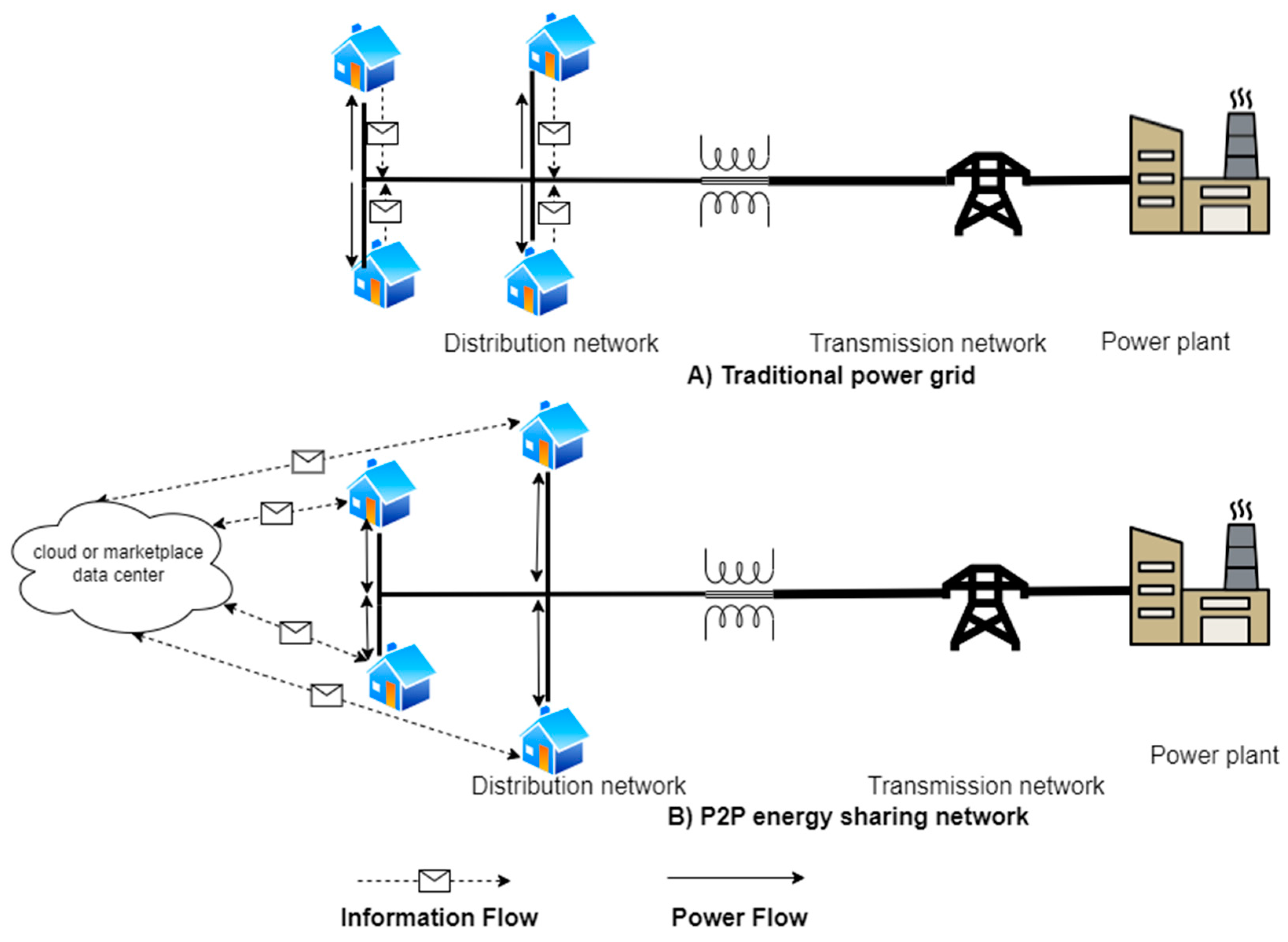 Preprints 90865 g001