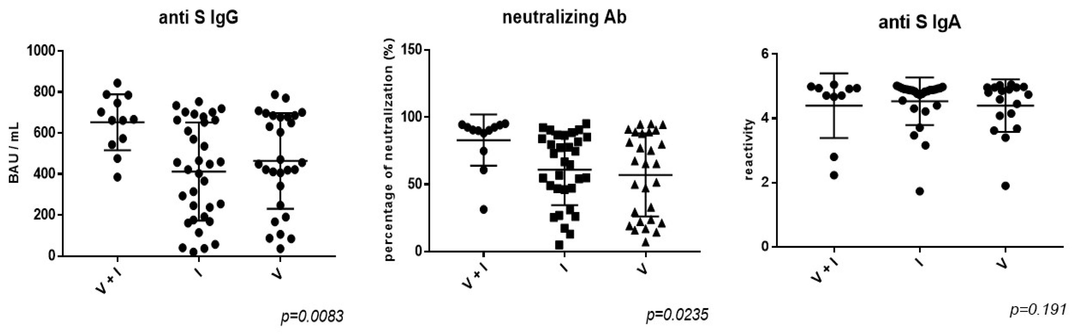 Preprints 106255 g002