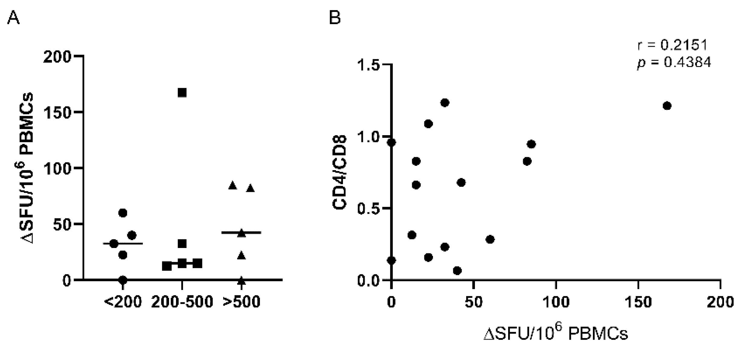 Preprints 106255 g003