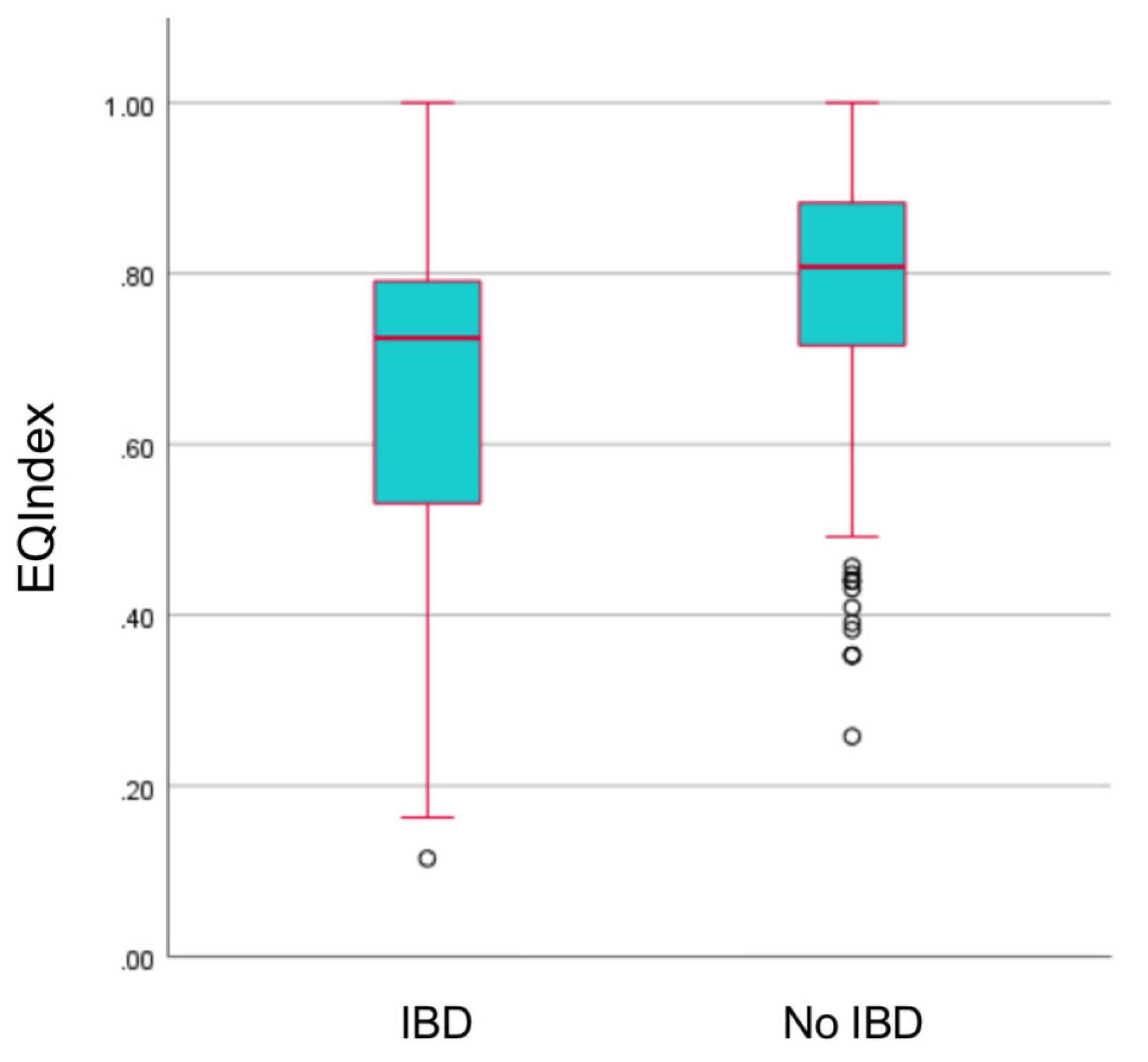 Preprints 104280 g001