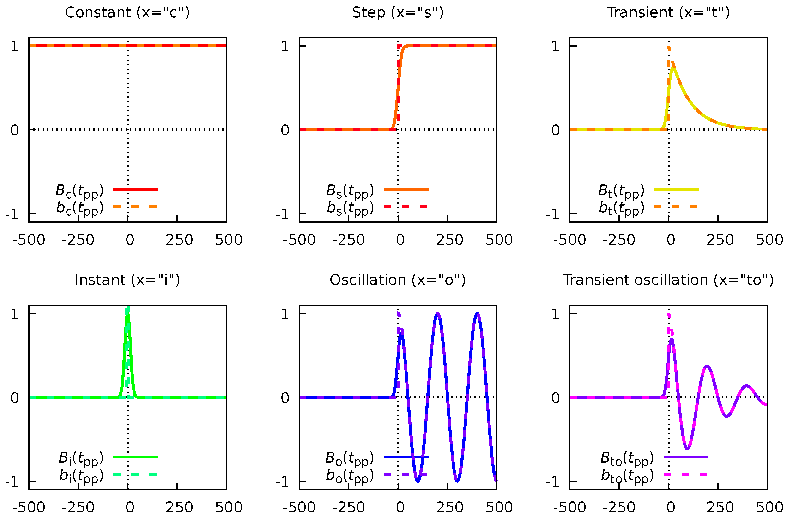 Preprints 96159 g005