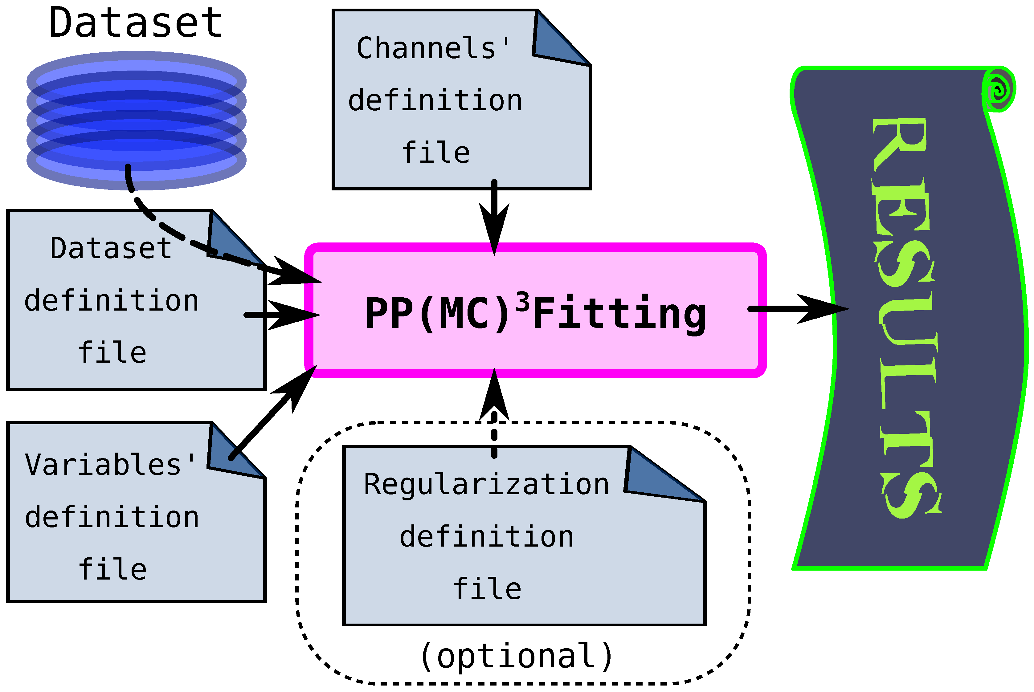 Preprints 96159 g006