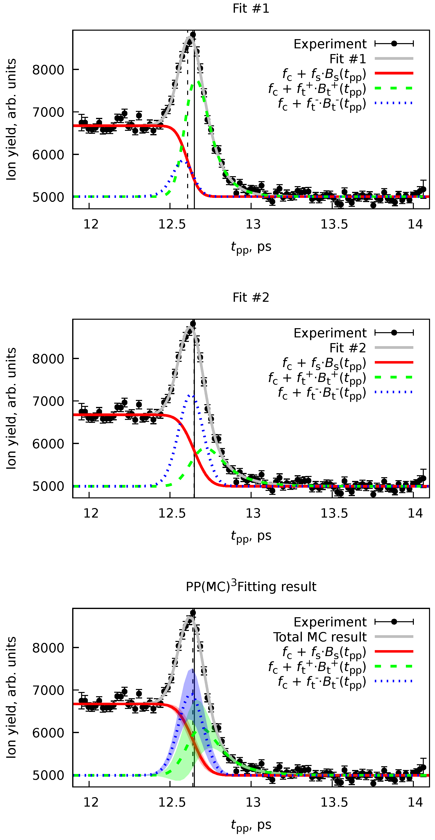 Preprints 96159 g009