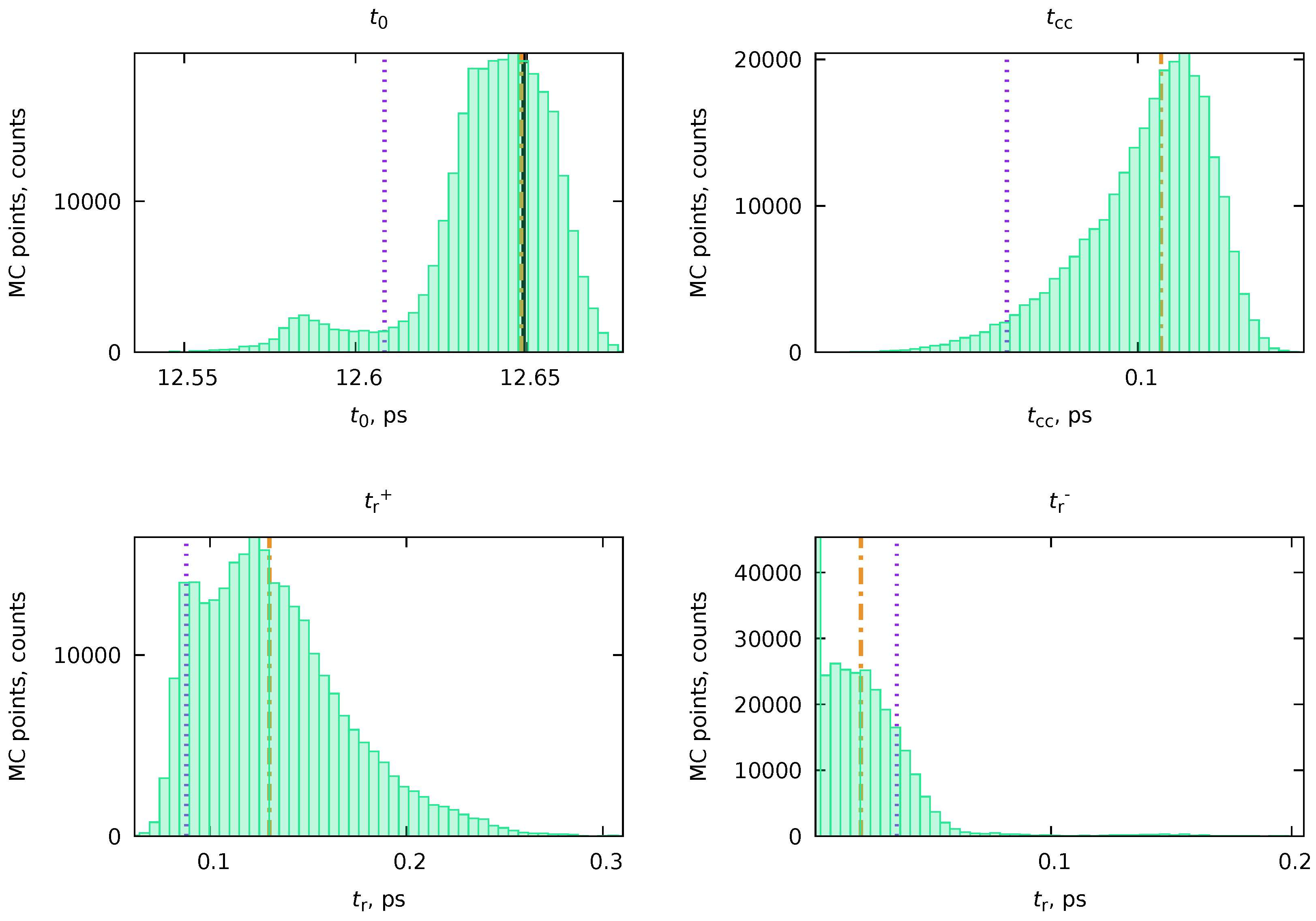 Preprints 96159 g010