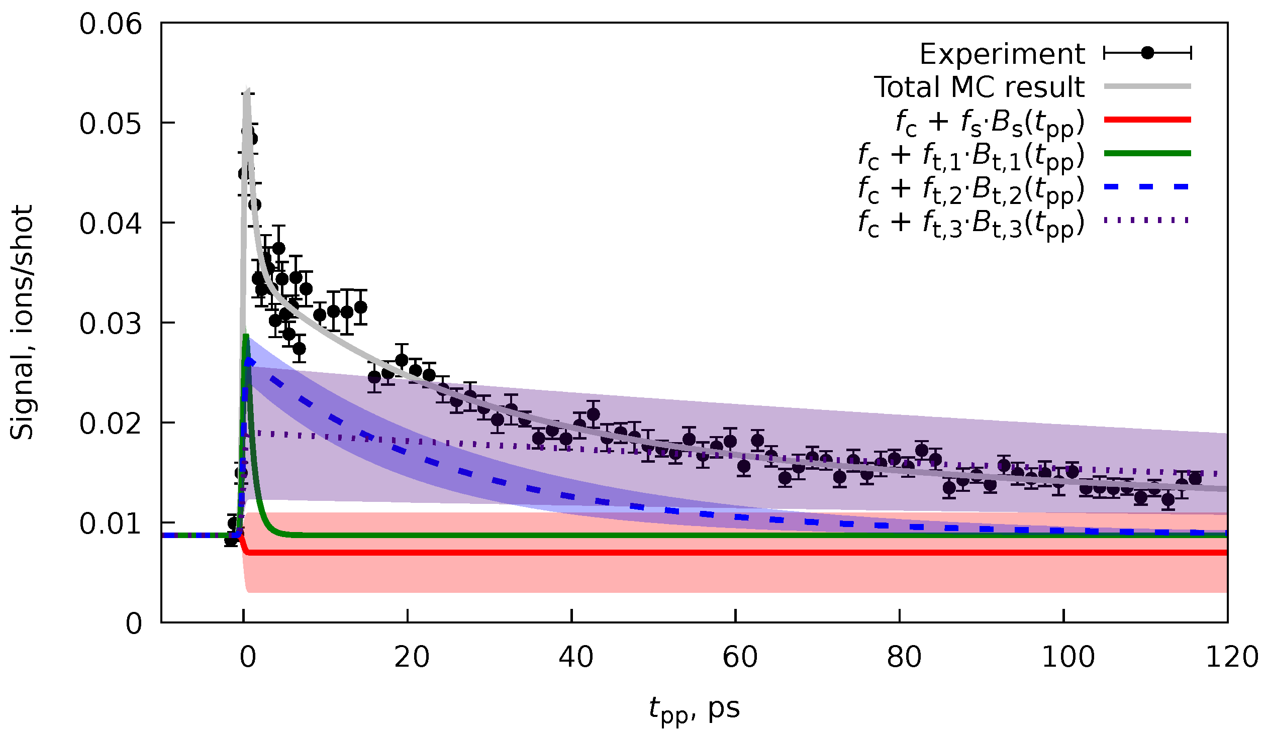 Preprints 96159 g011