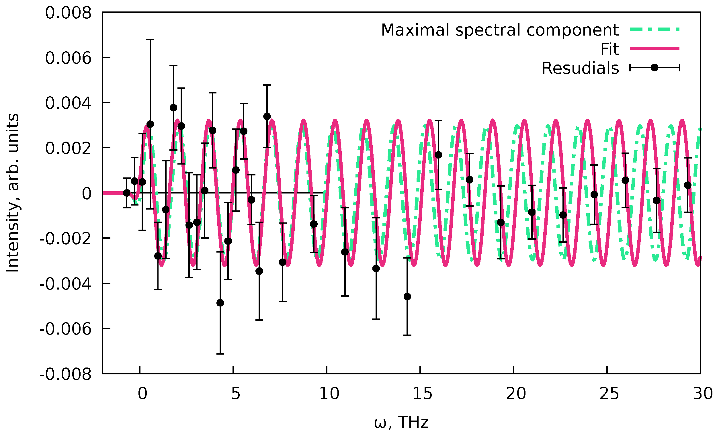 Preprints 96159 g013