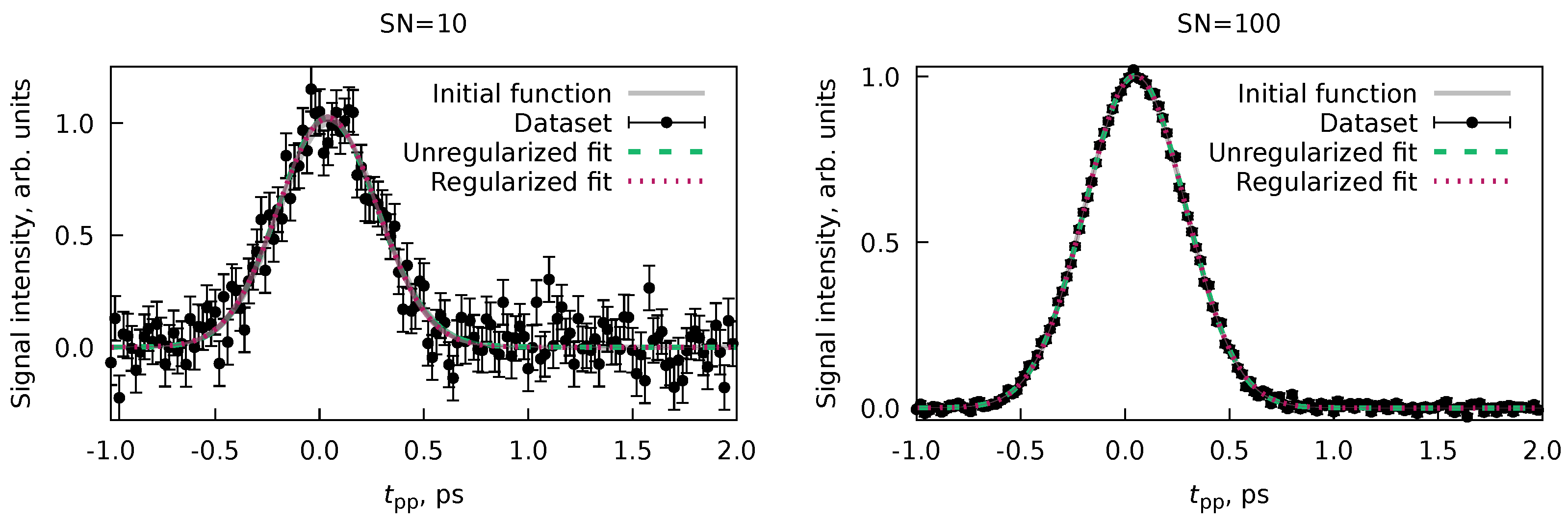 Preprints 96159 g014