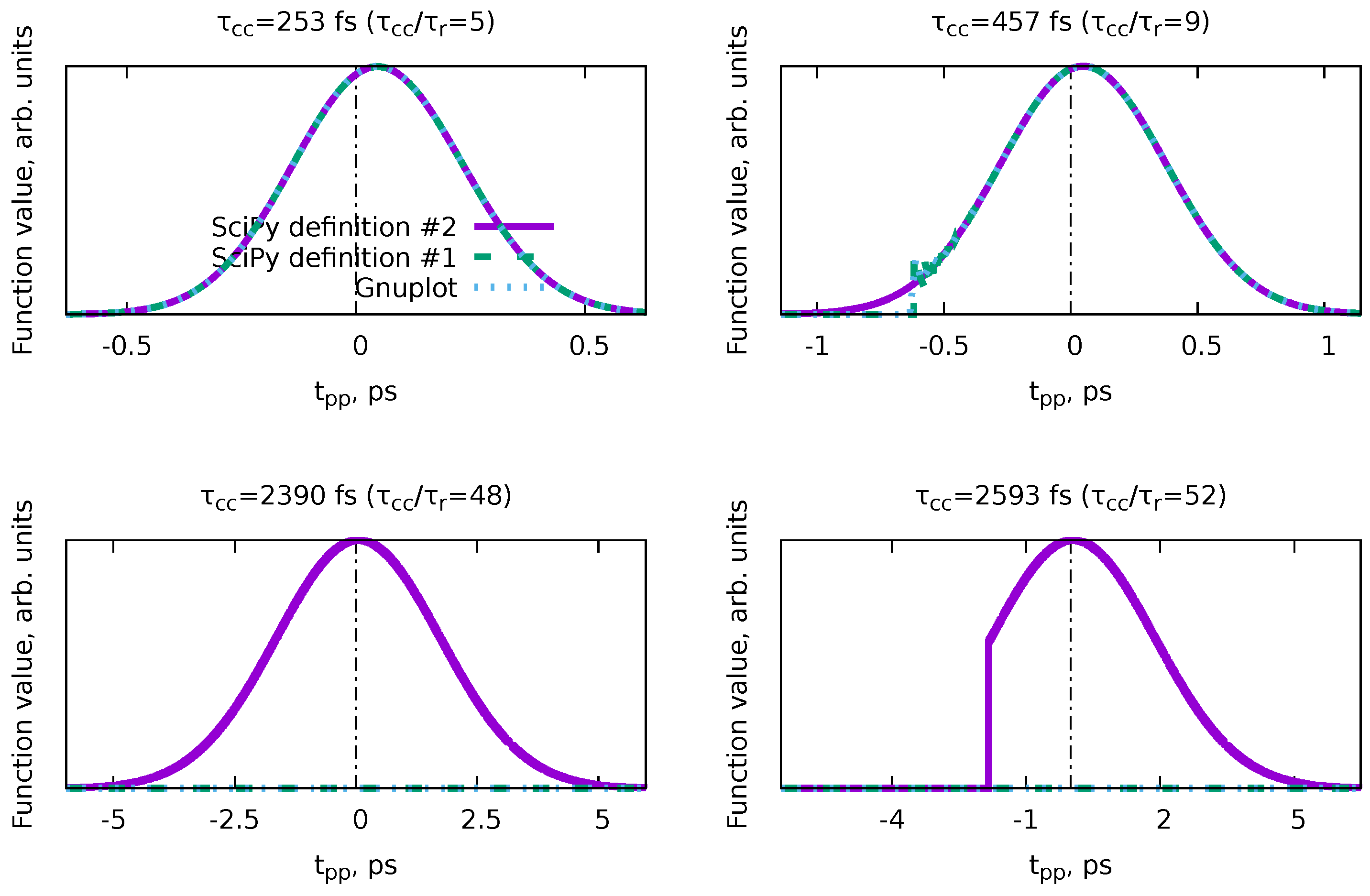 Preprints 96159 g0a1