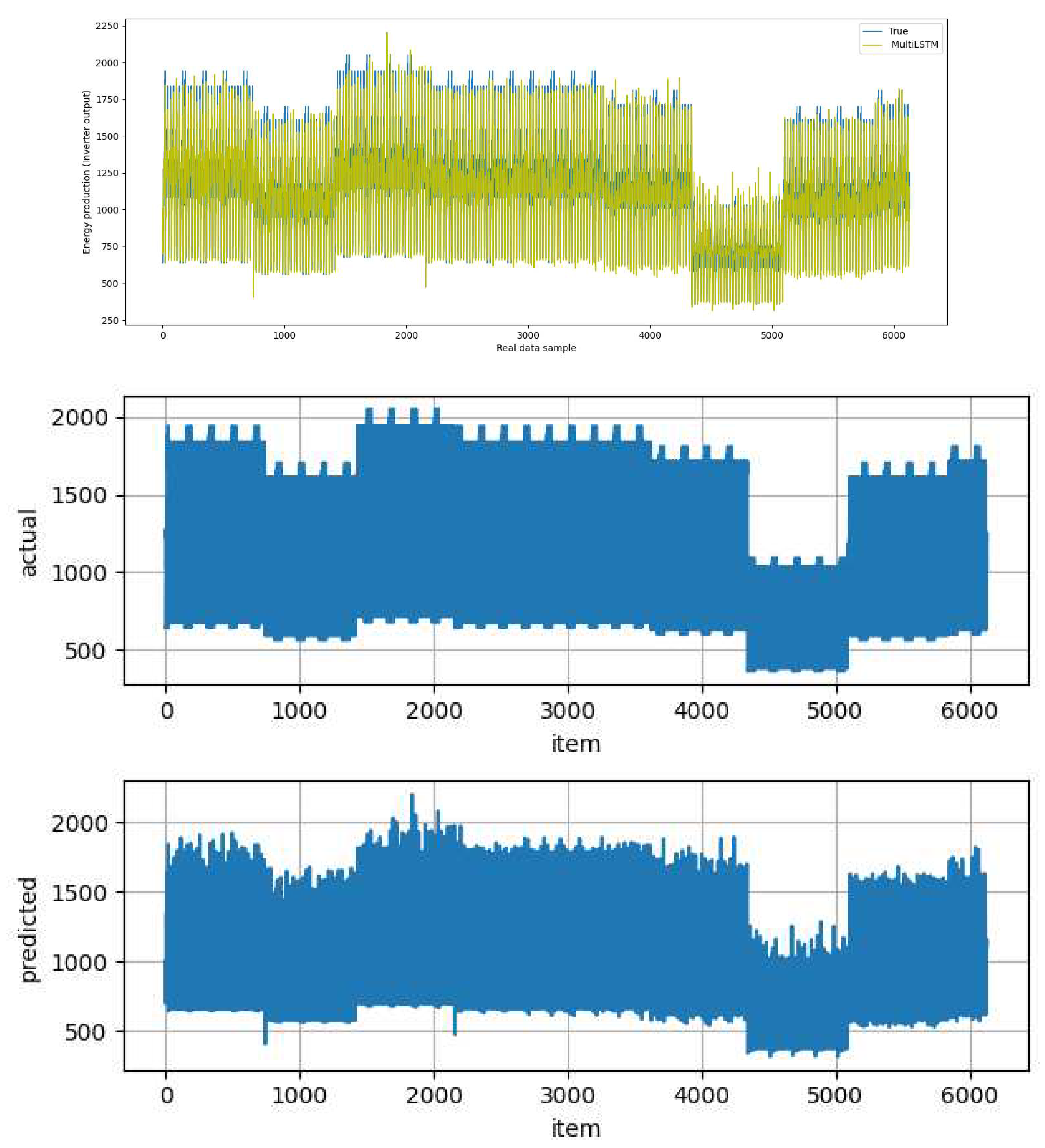 Preprints 82761 g005