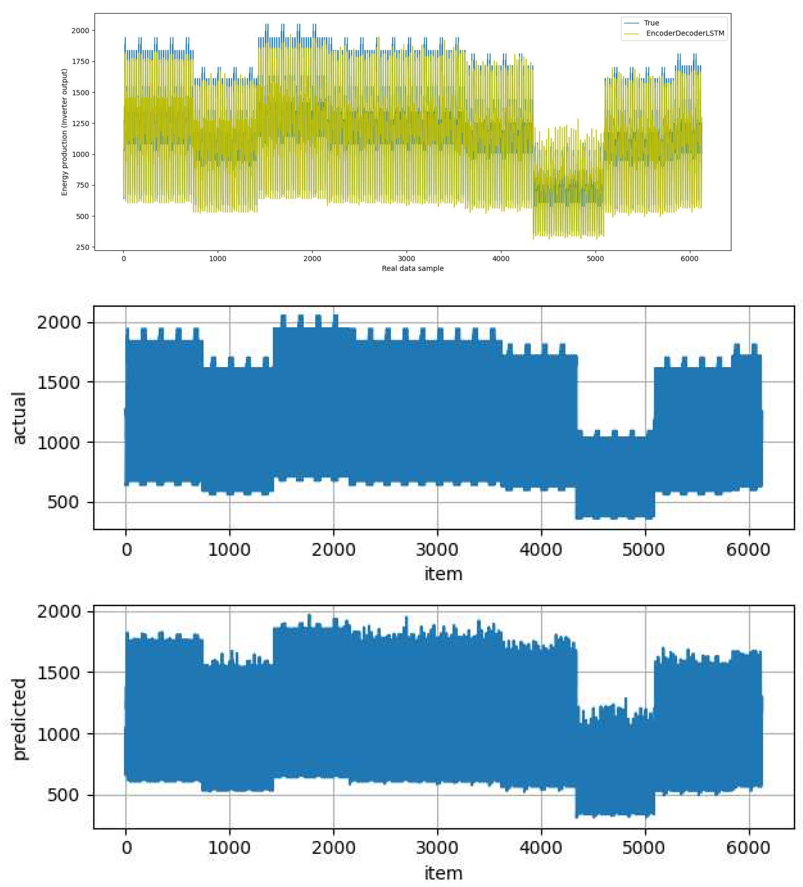 Preprints 82761 g006