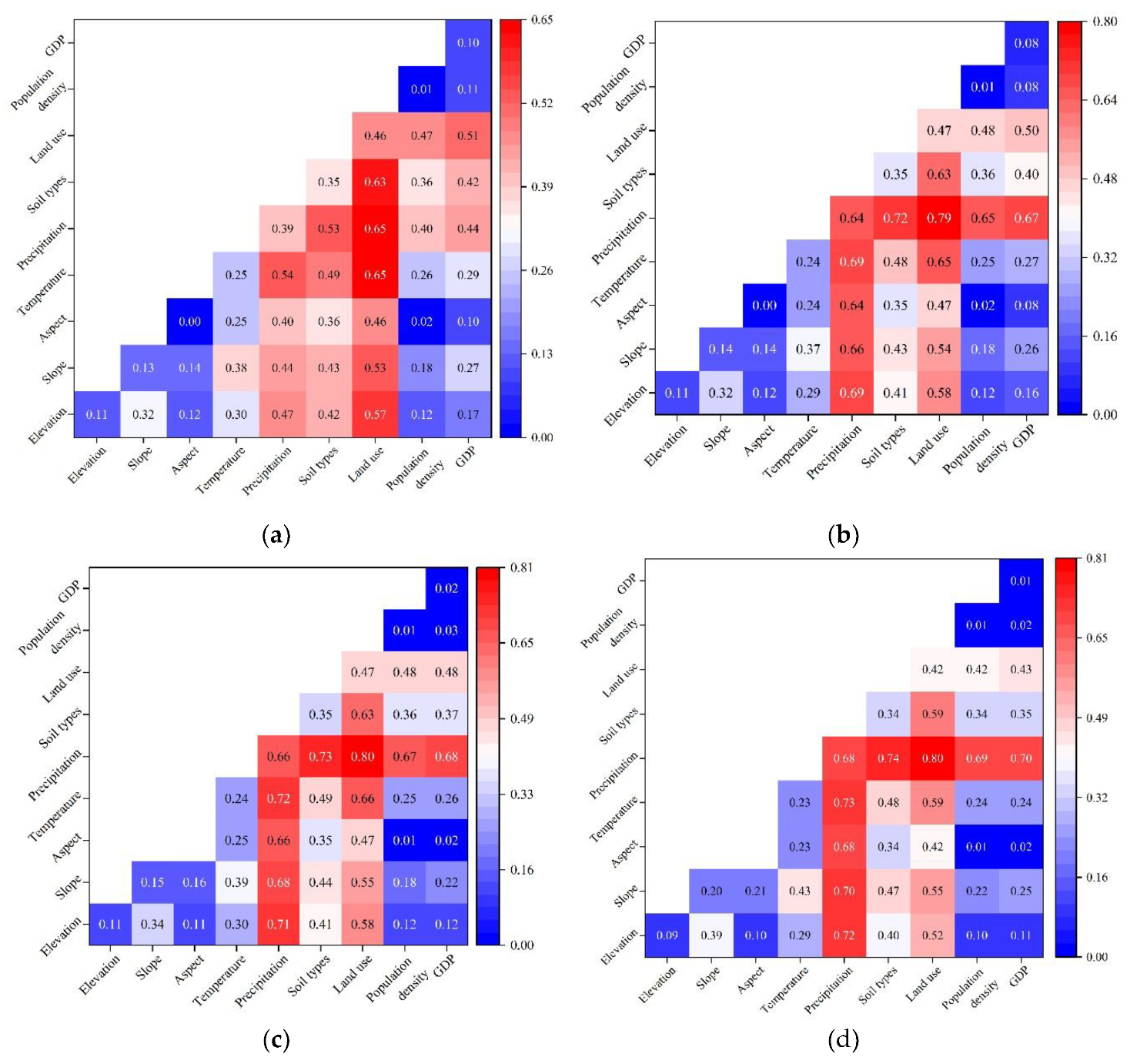 Preprints 122148 g004