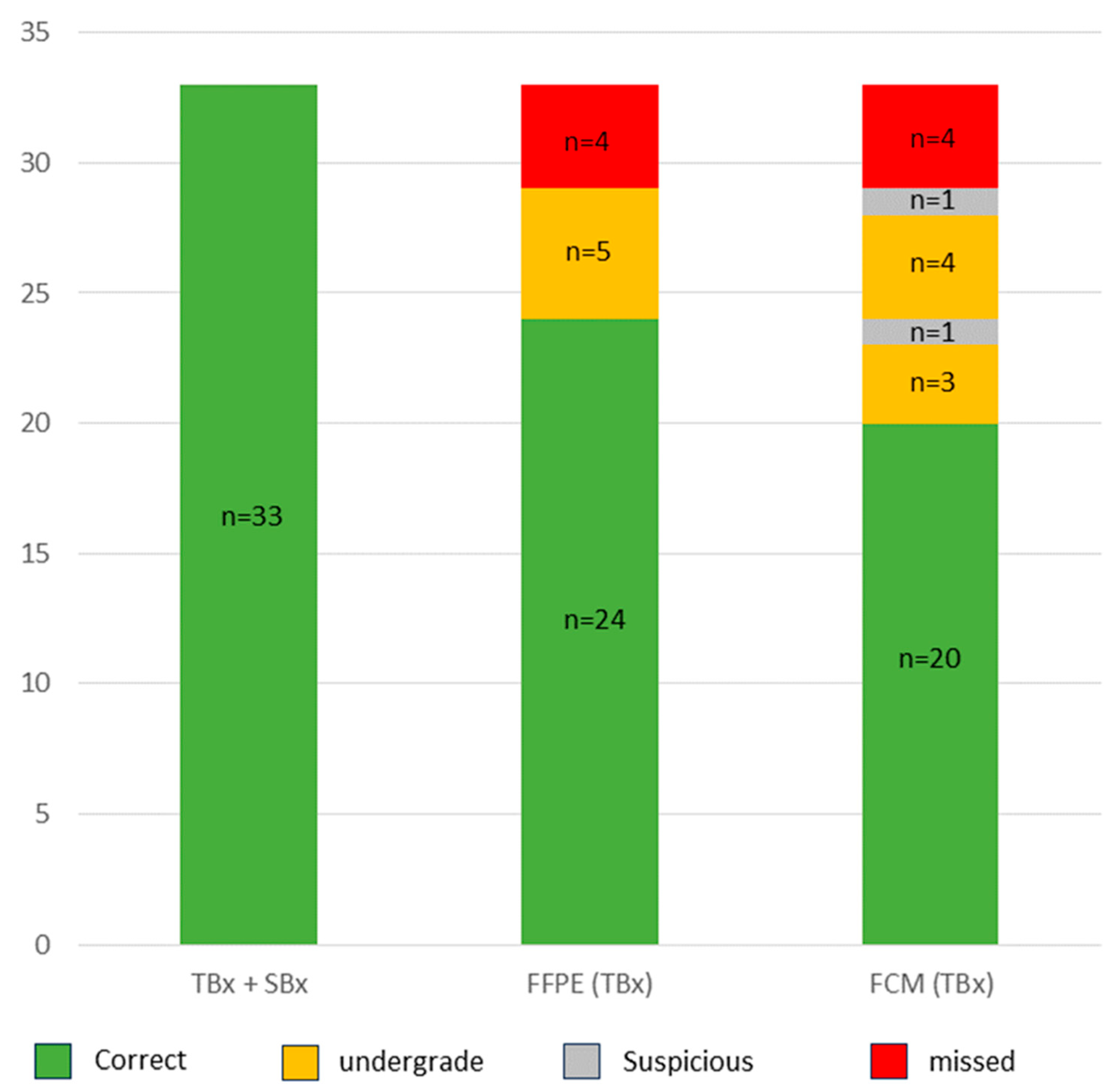 Preprints 97776 g003