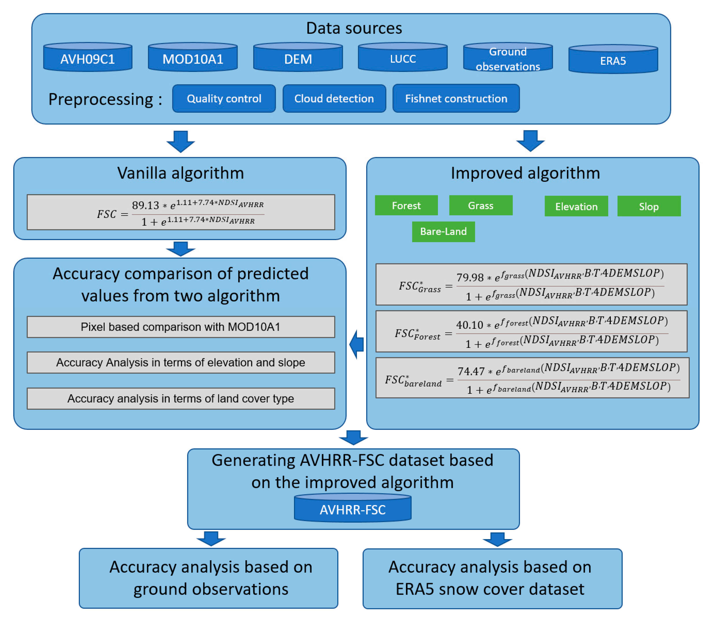 Preprints 107604 g002