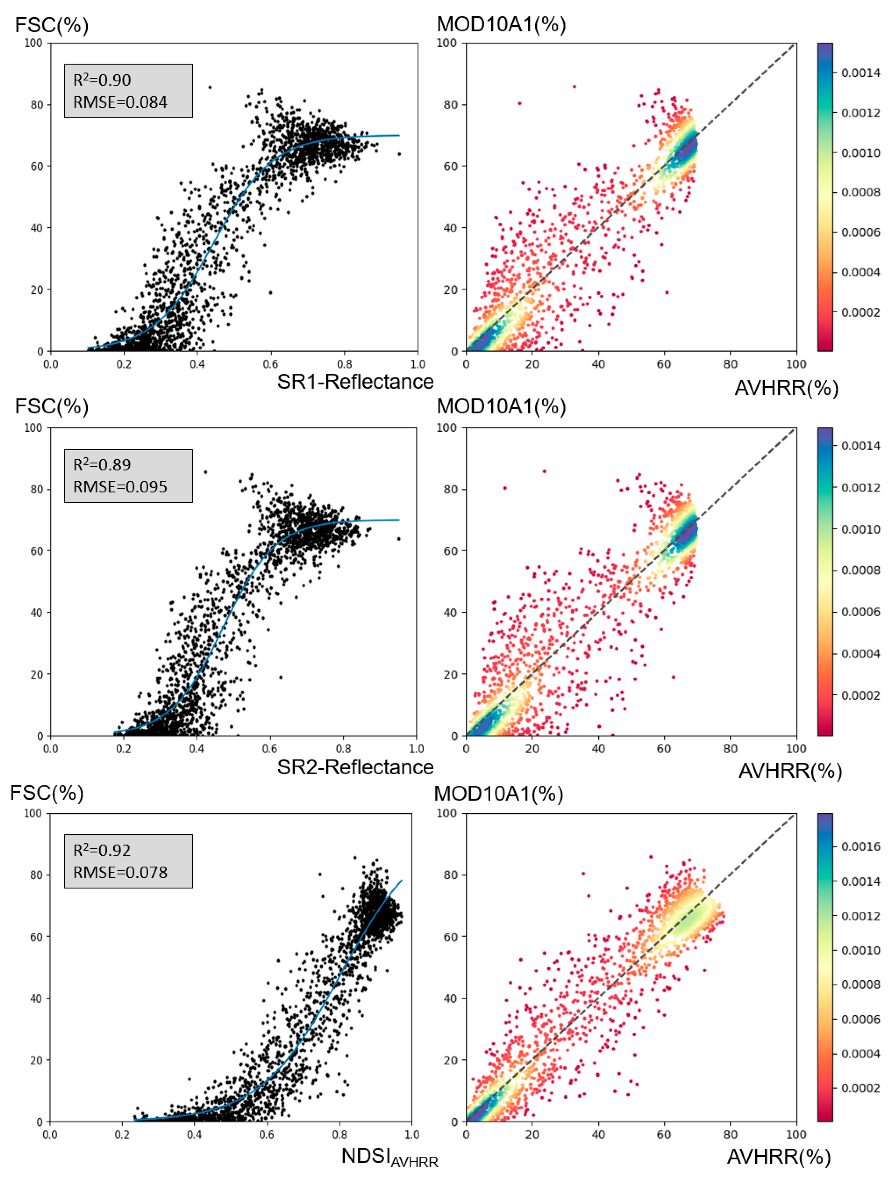 Preprints 107604 g003