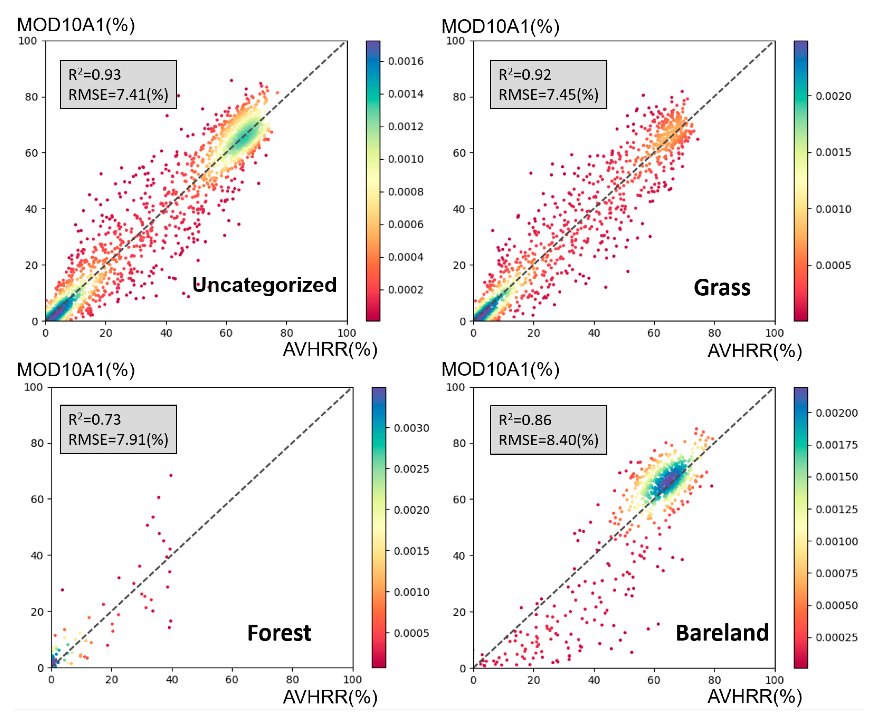 Preprints 107604 g004