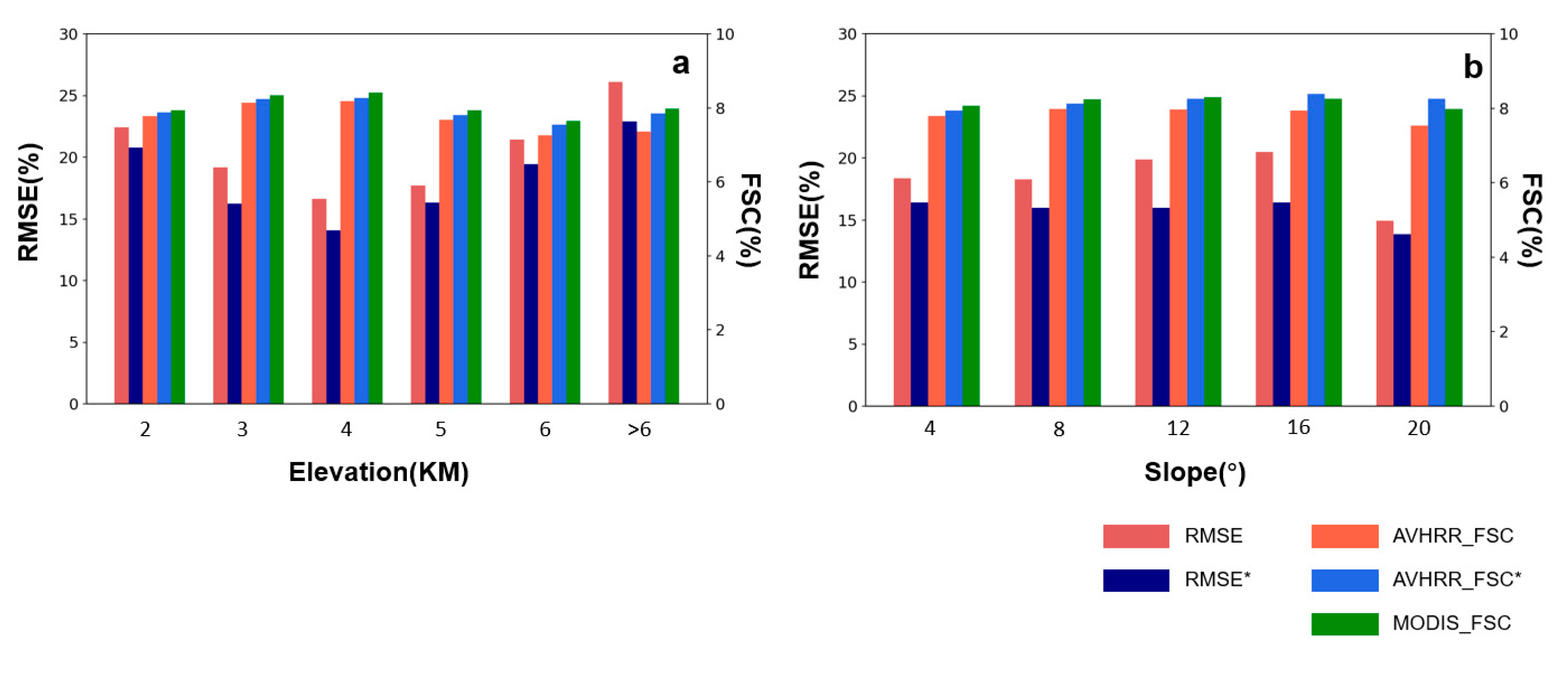 Preprints 107604 g007