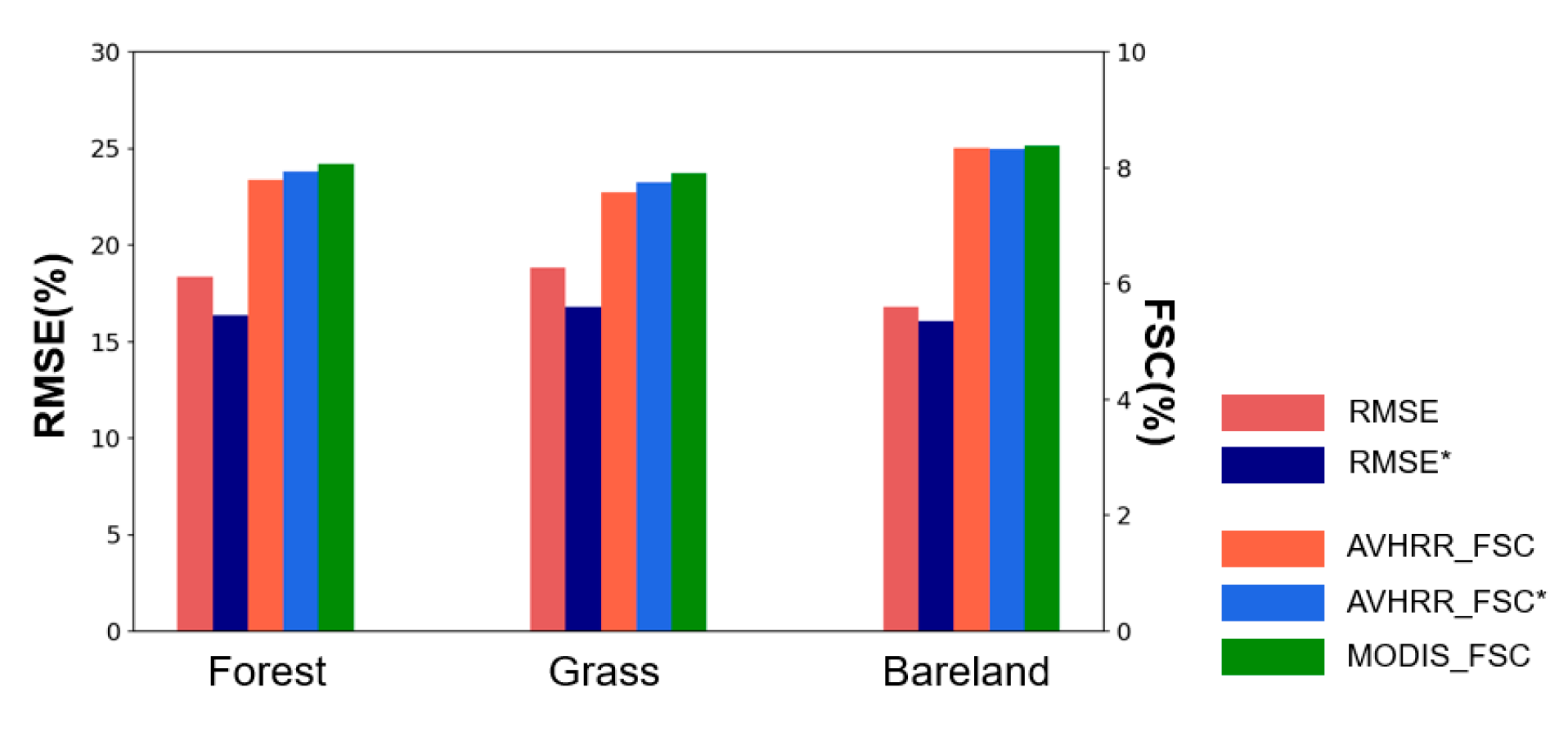 Preprints 107604 g008