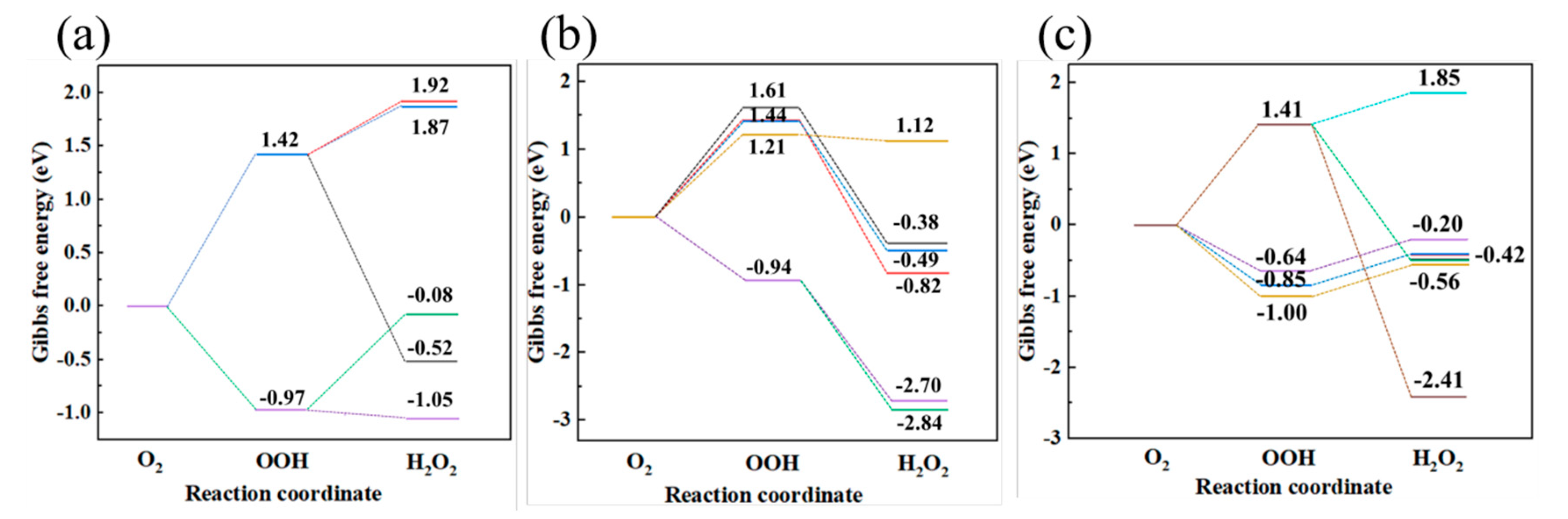 Preprints 102706 g006