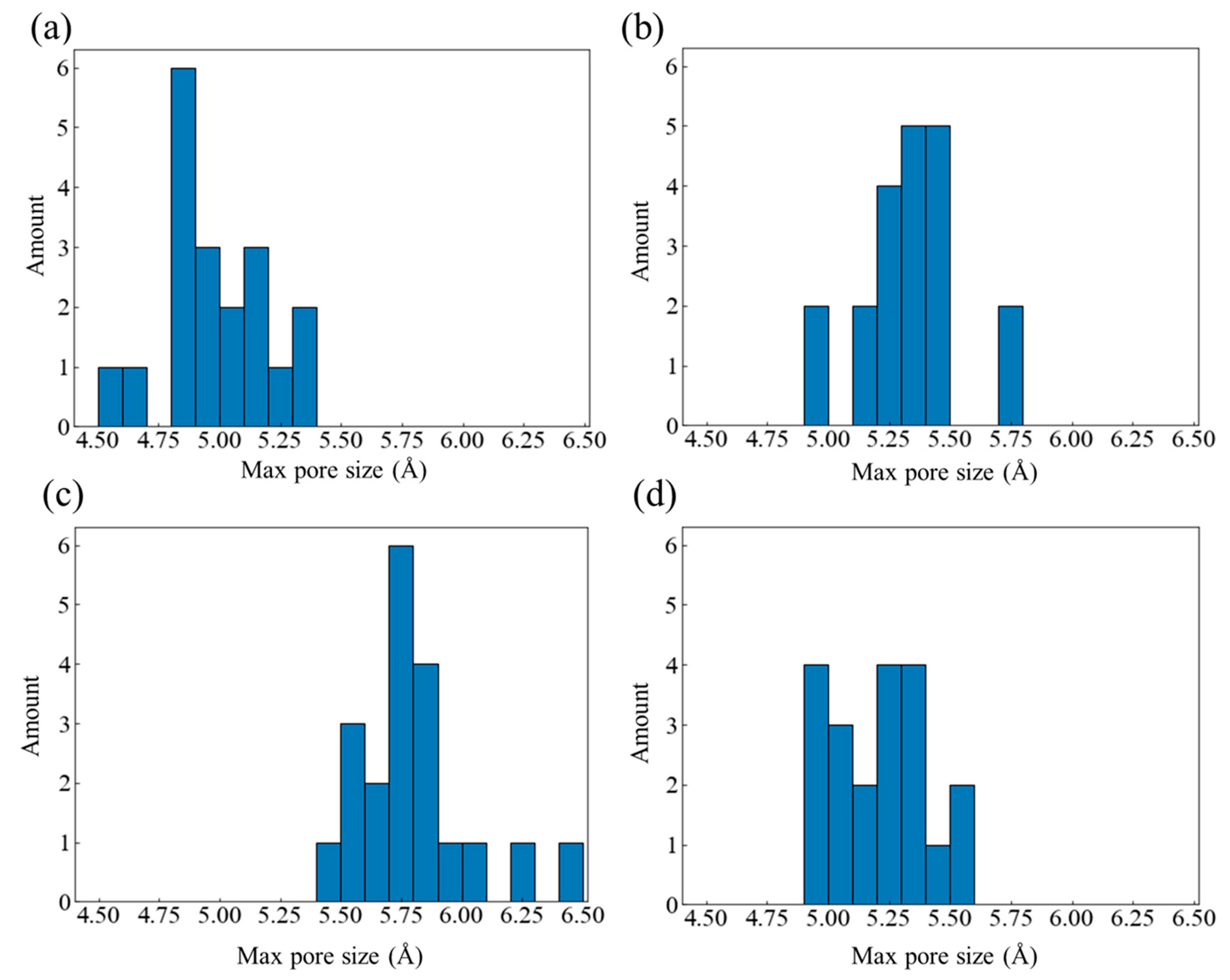 Preprints 102706 g007