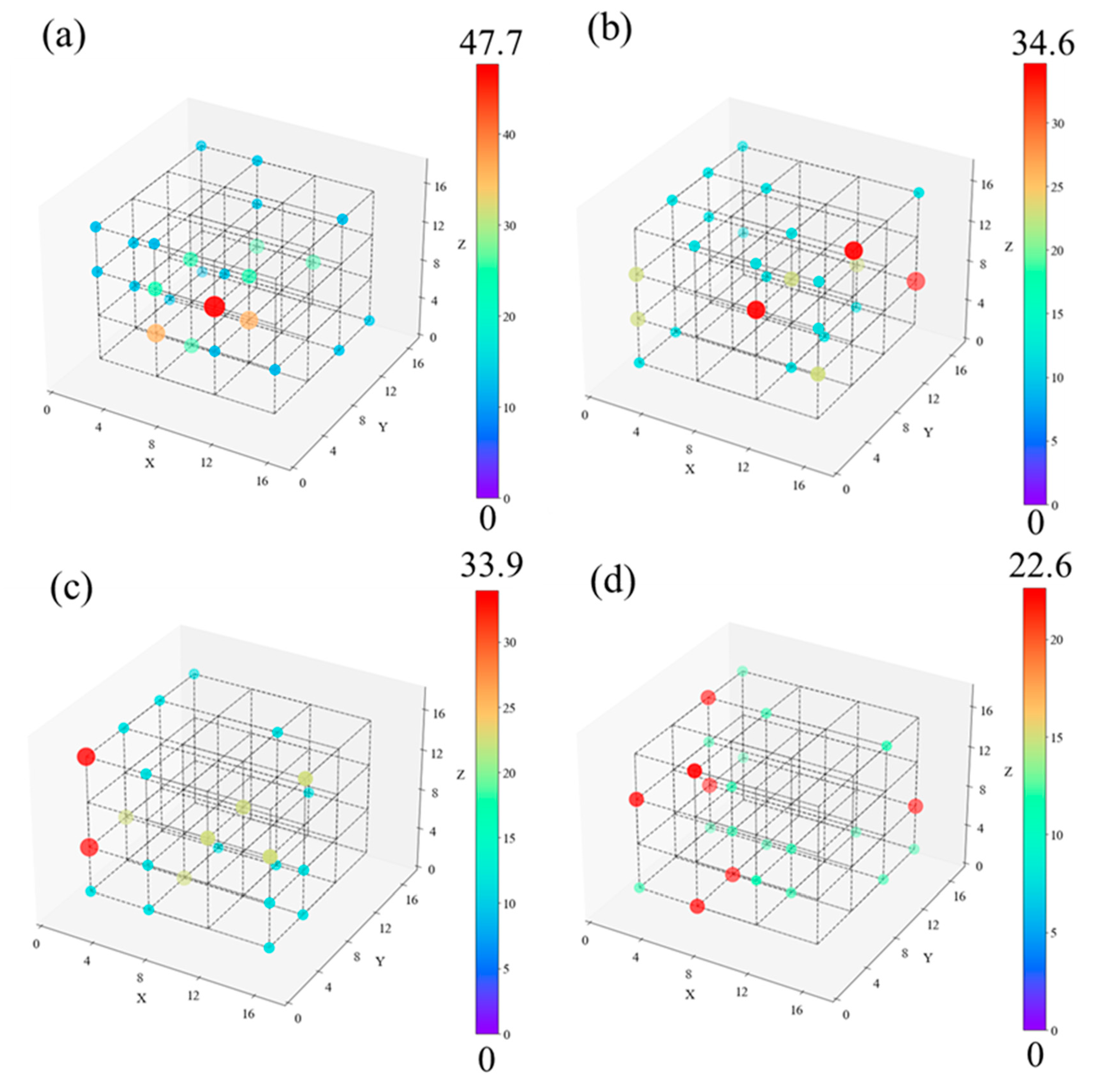 Preprints 102706 g010