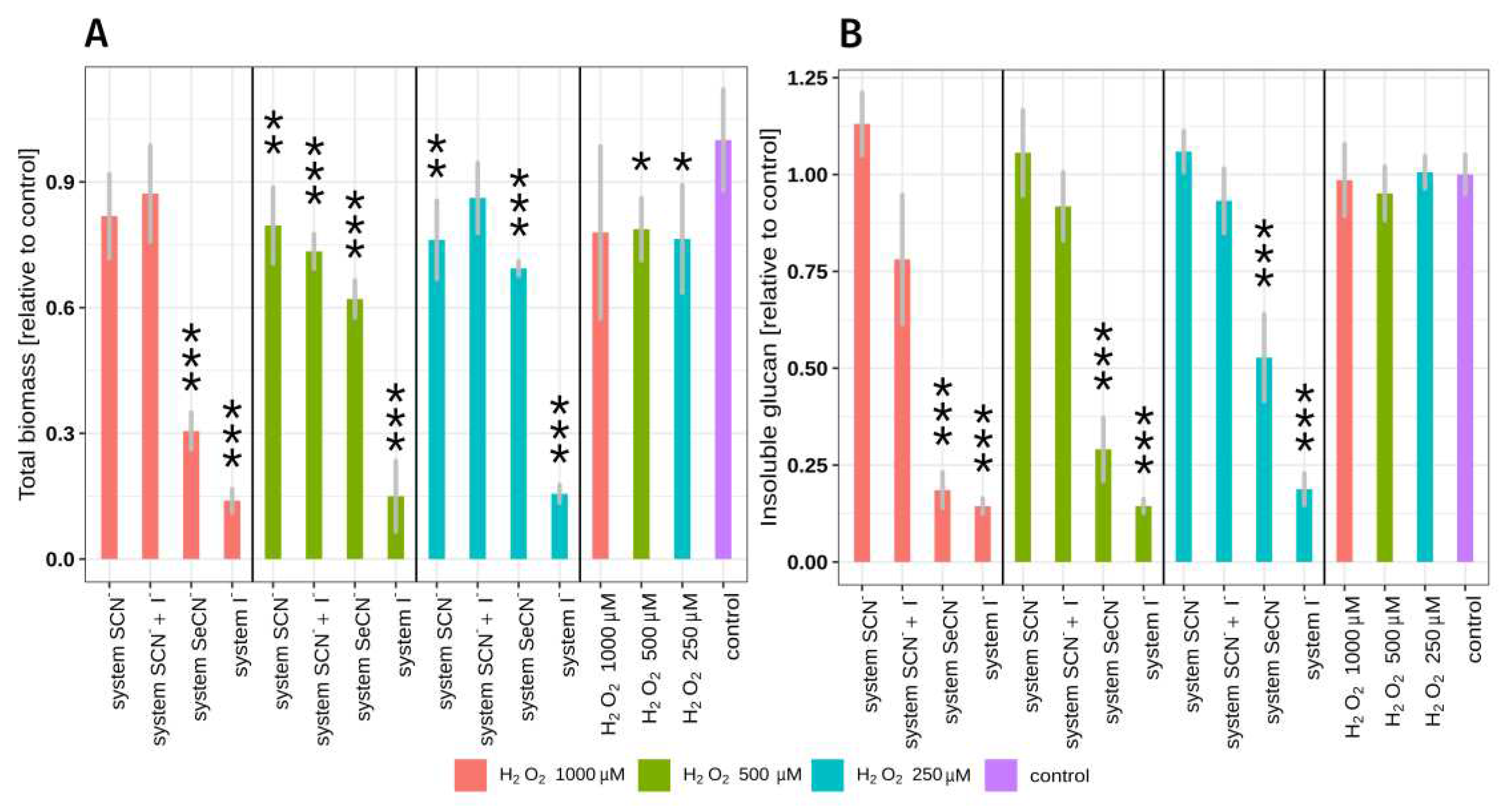 Preprints 78190 g001