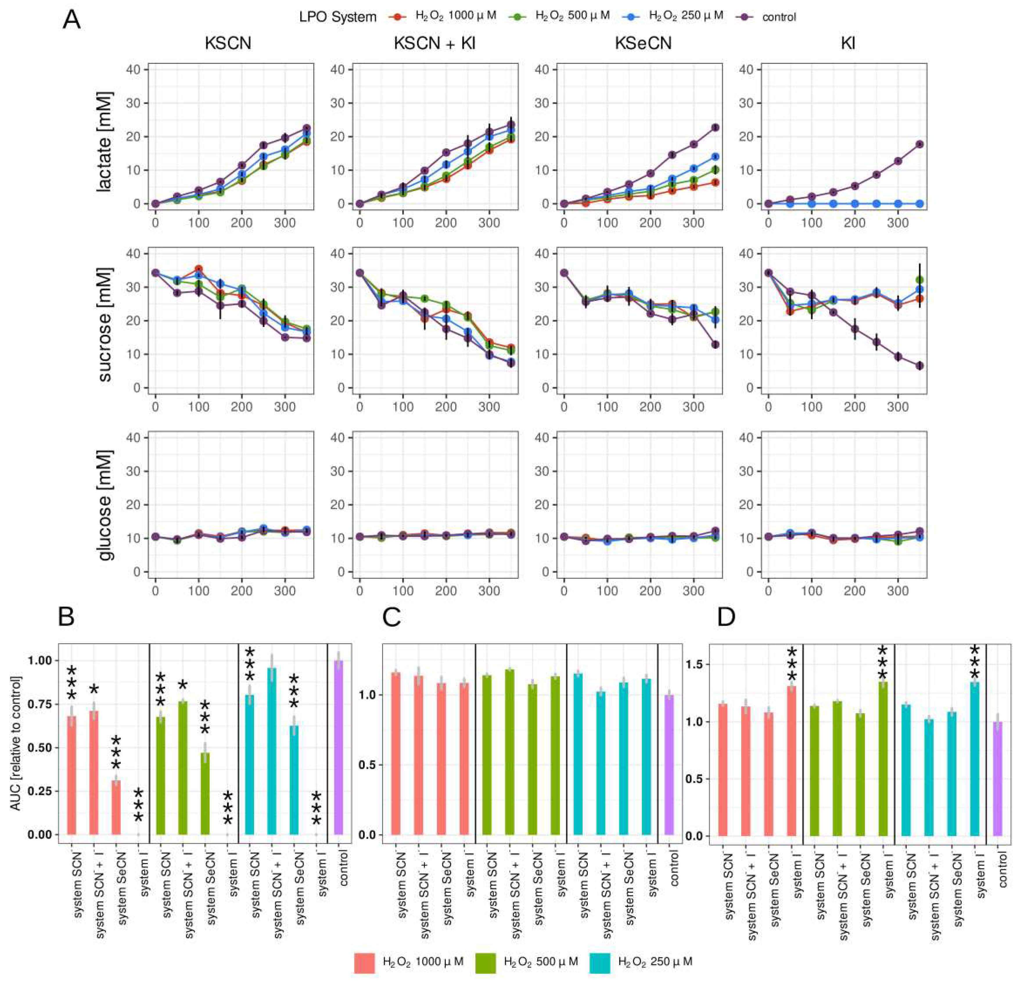 Preprints 78190 g002