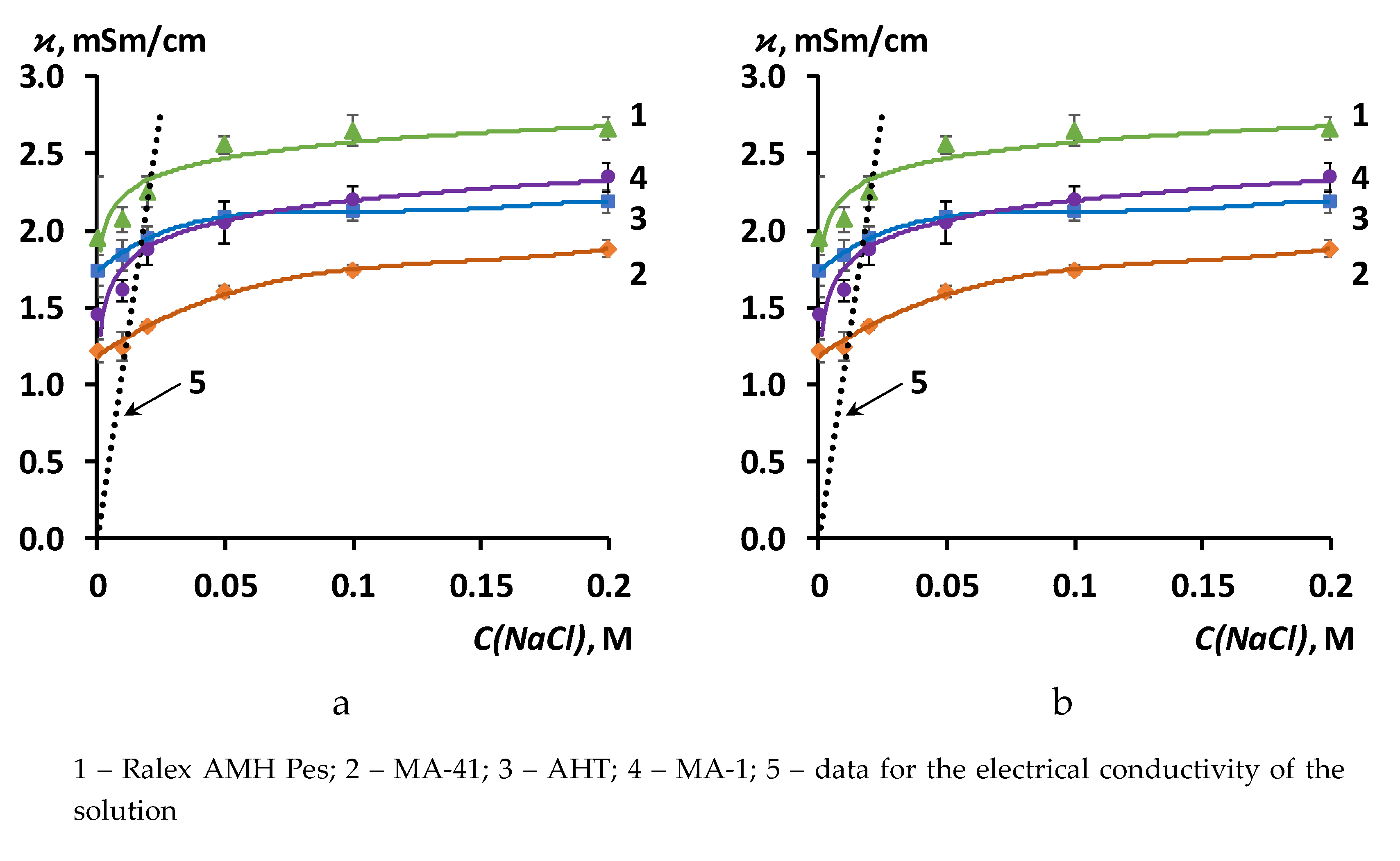 Preprints 141610 g004