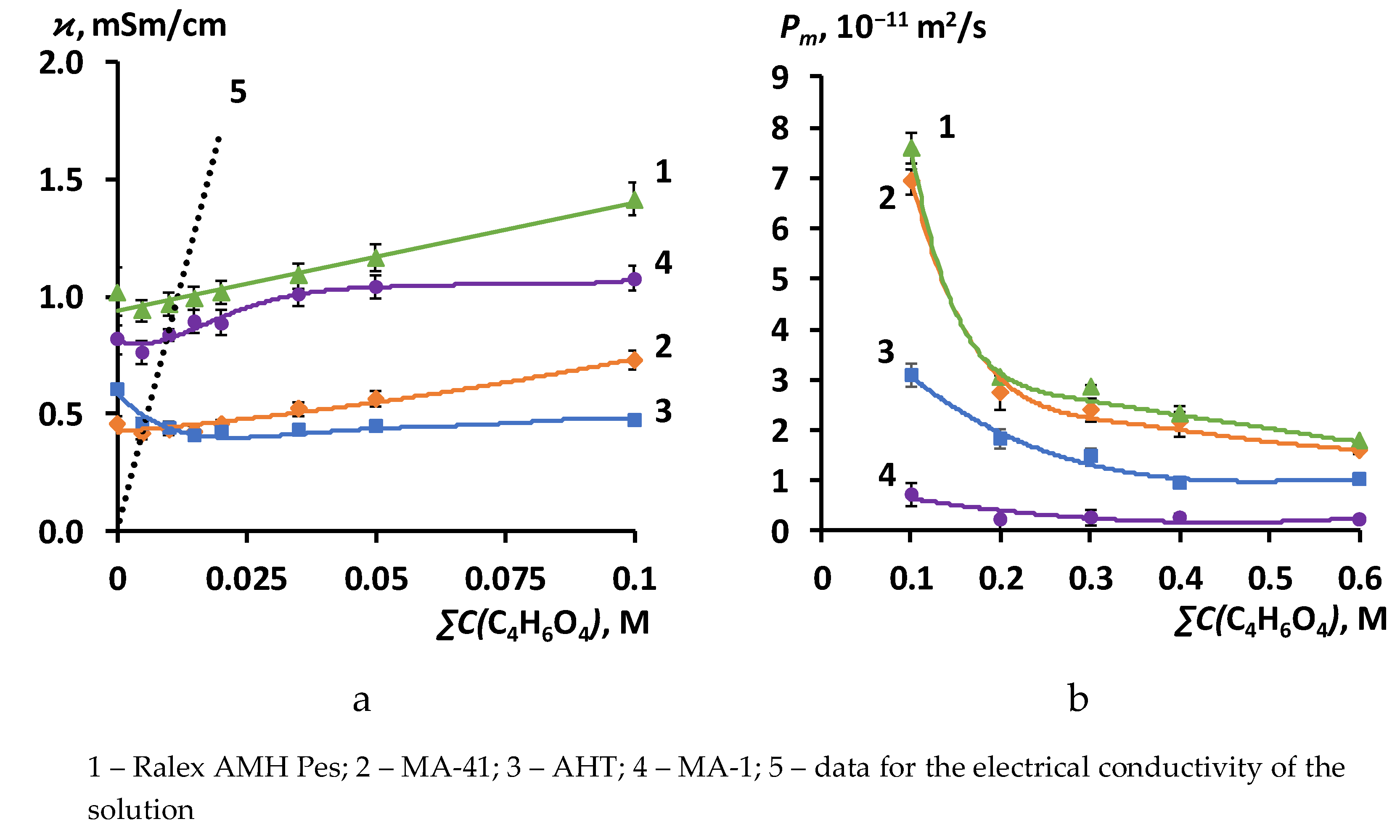 Preprints 141610 g005