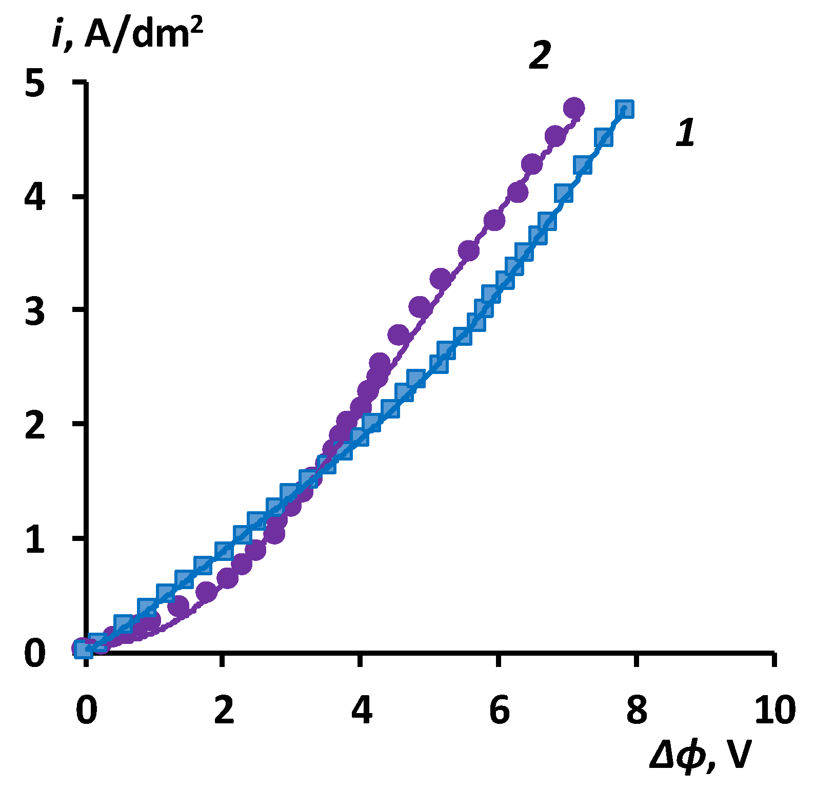 Preprints 141610 g007