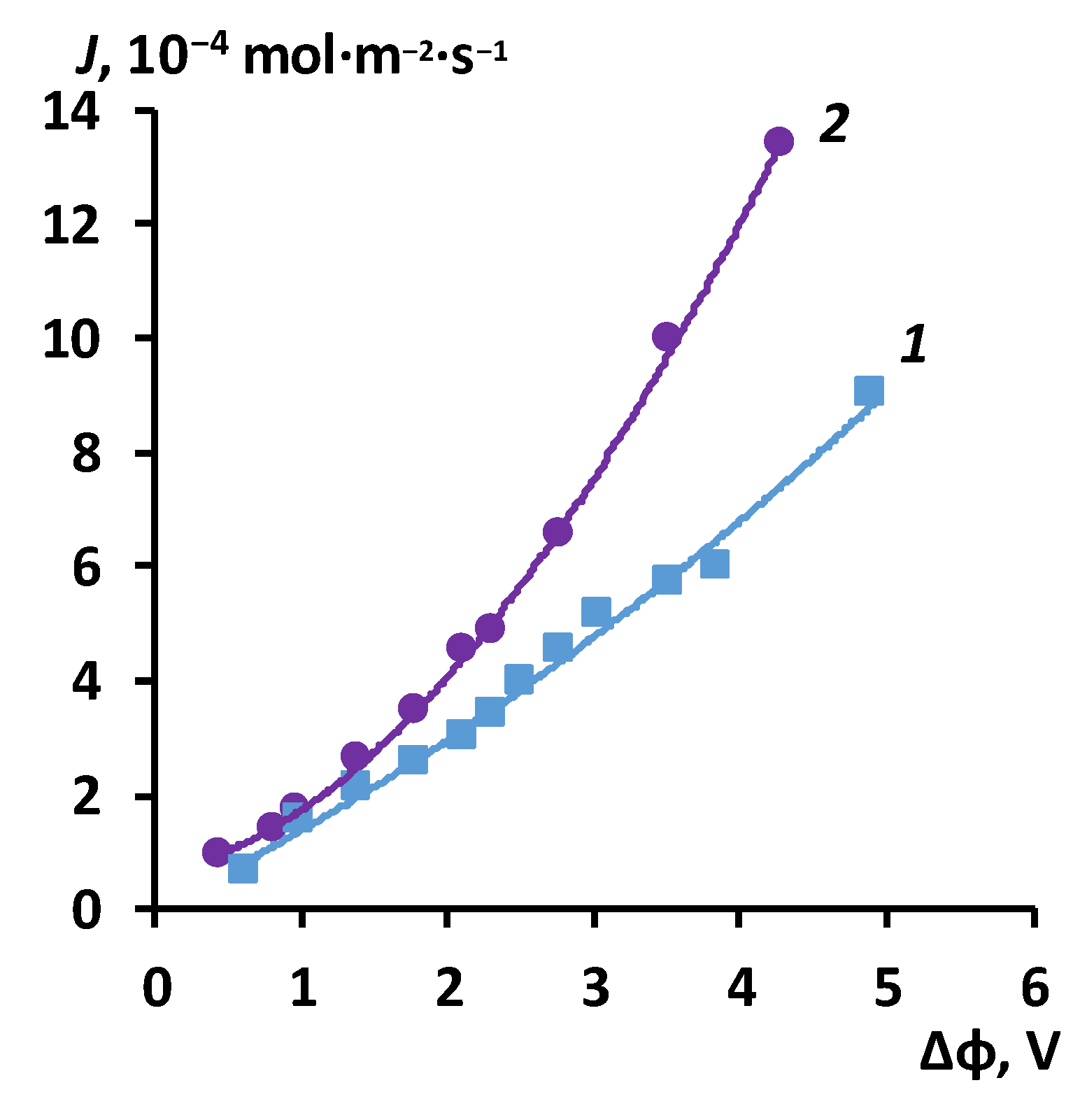 Preprints 141610 g008