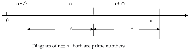 Preprints 119515 i006