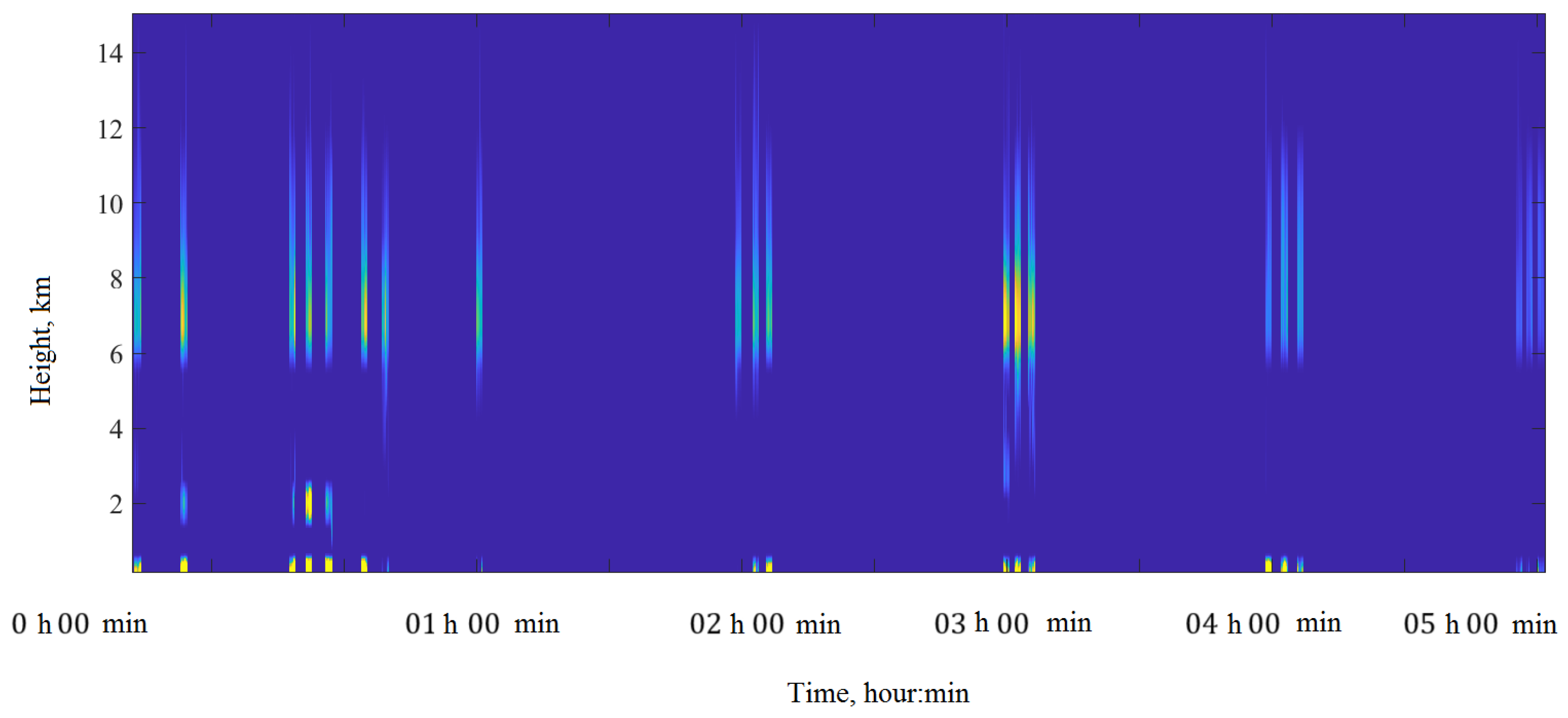 Preprints 102191 g003